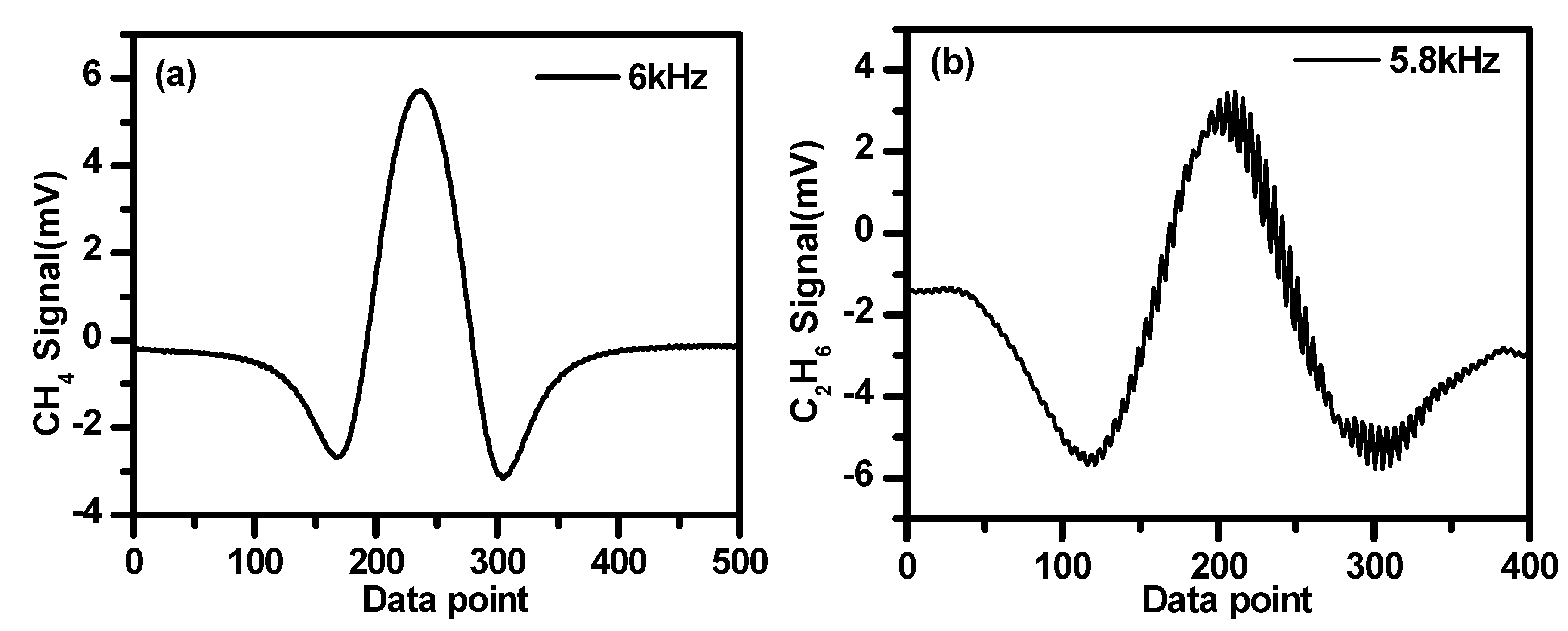 Sensors 19 00820 g008 Sensors 19 00820 g008