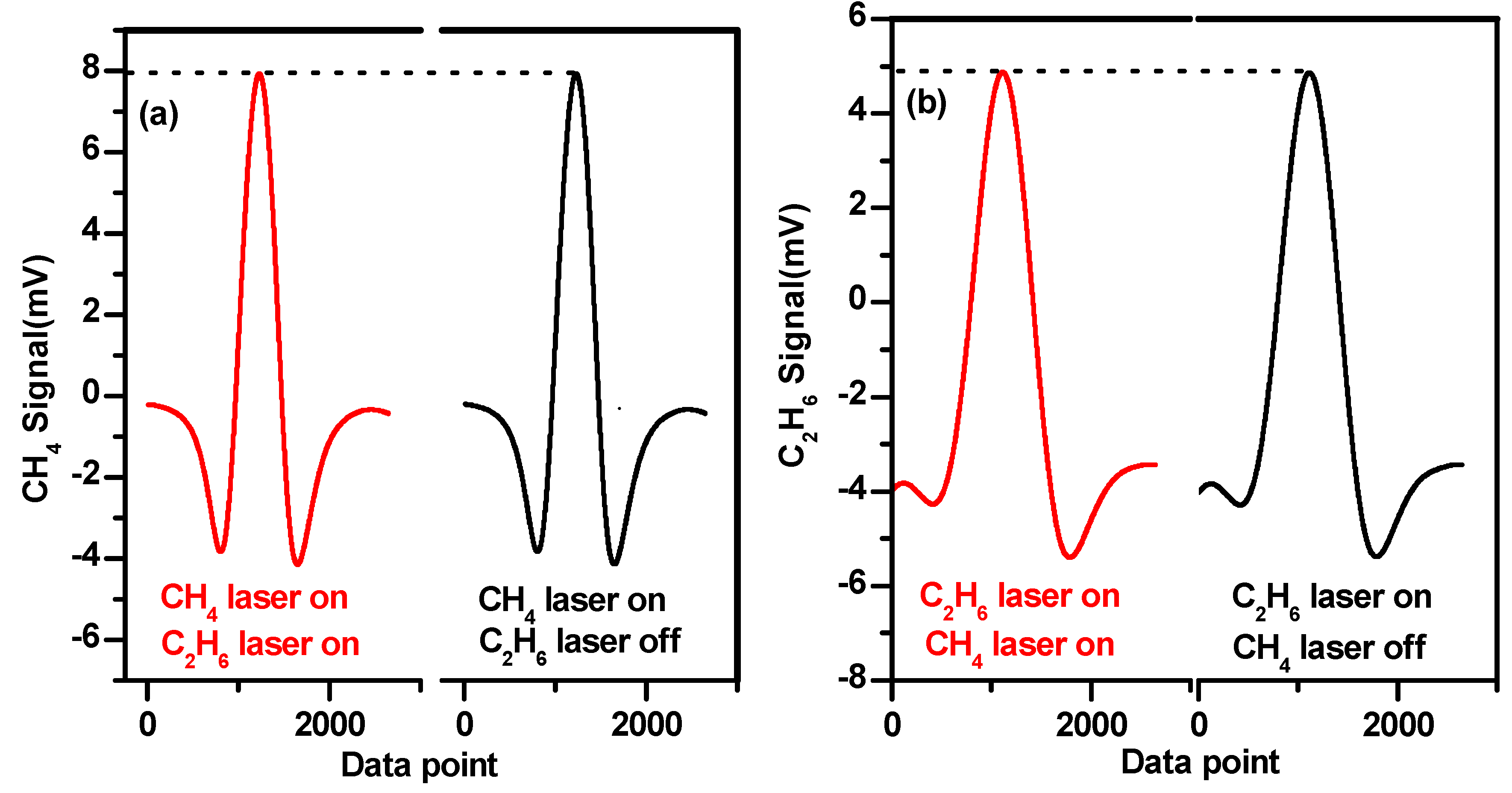 Sensors 19 00820 g009 Sensors 19 00820 g009