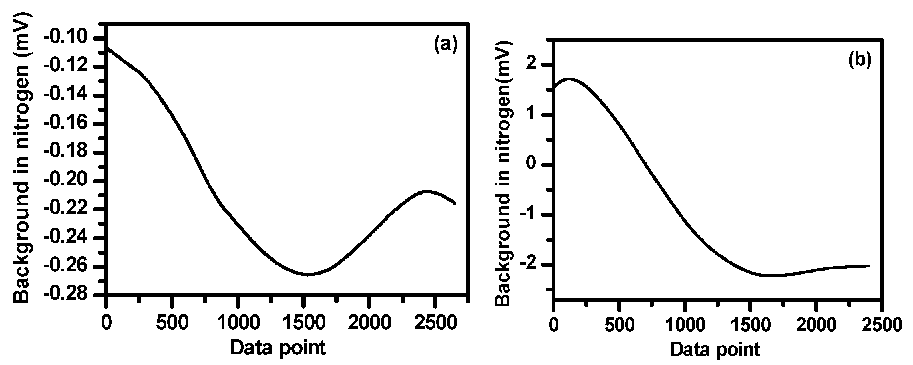 Sensors 19 00820 g010 Sensors 19 00820 g010
