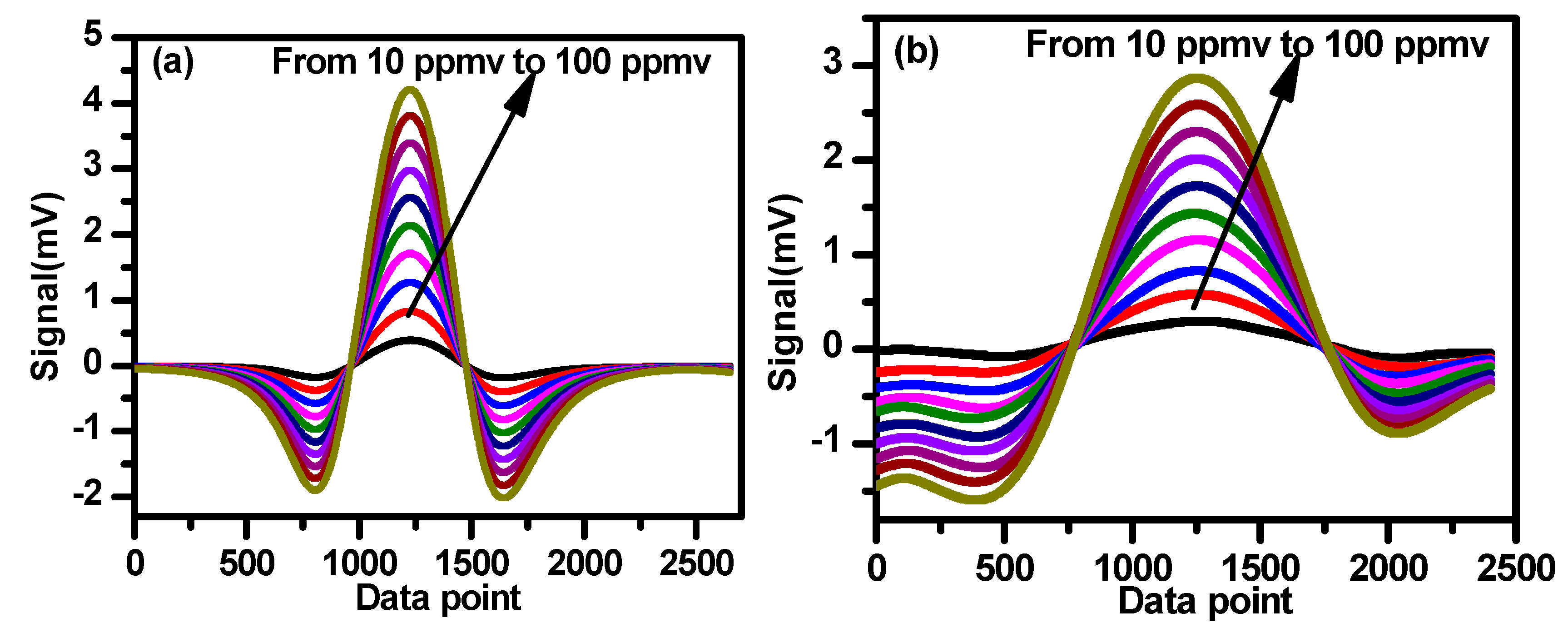 Sensors 19 00820 g012 Sensors 19 00820 g012