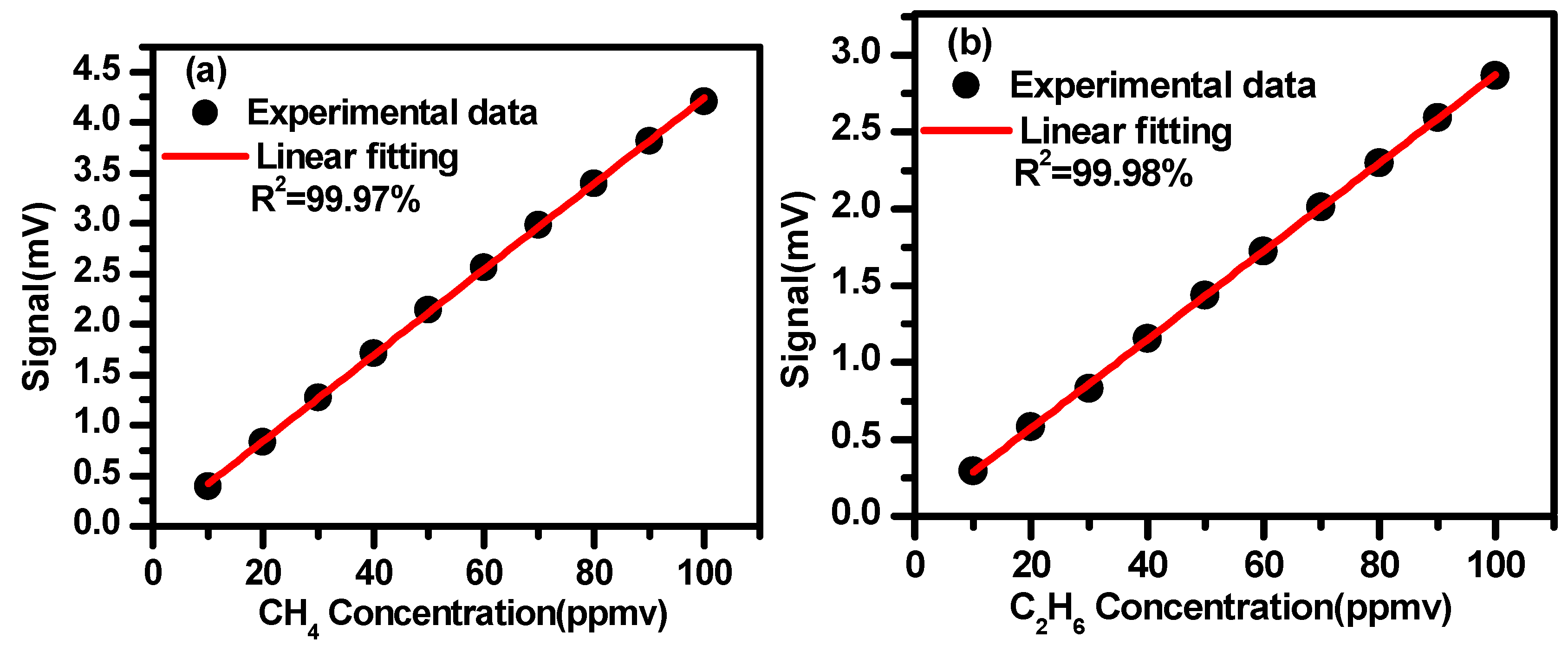 Sensors 19 00820 g013 Sensors 19 00820 g013