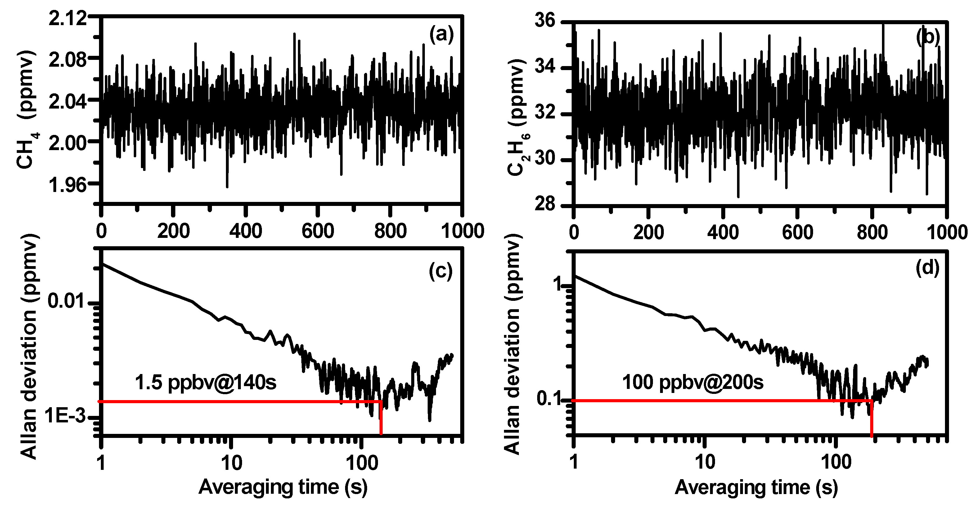 Sensors 19 00820 g014 Sensors 19 00820 g014