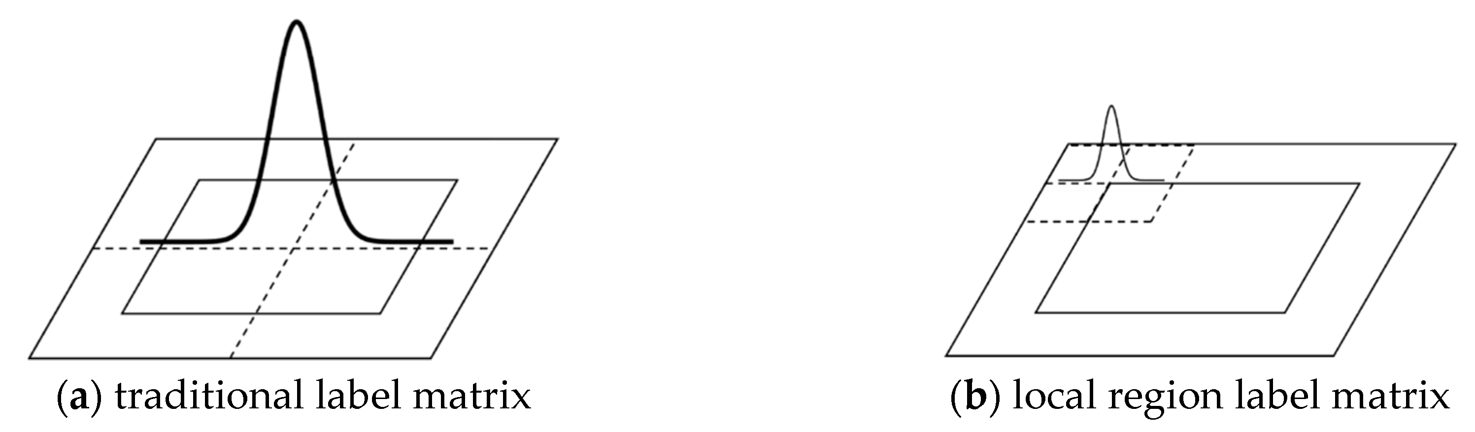Sensors 19 00821 g004