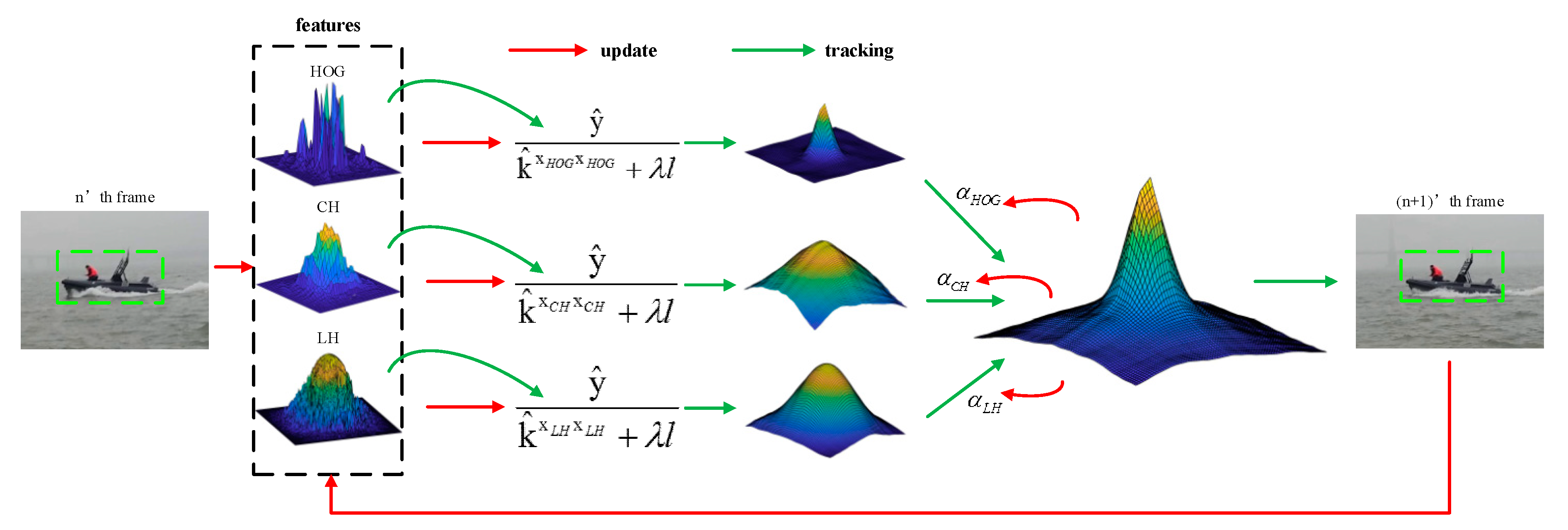 Sensors 19 00821 g005