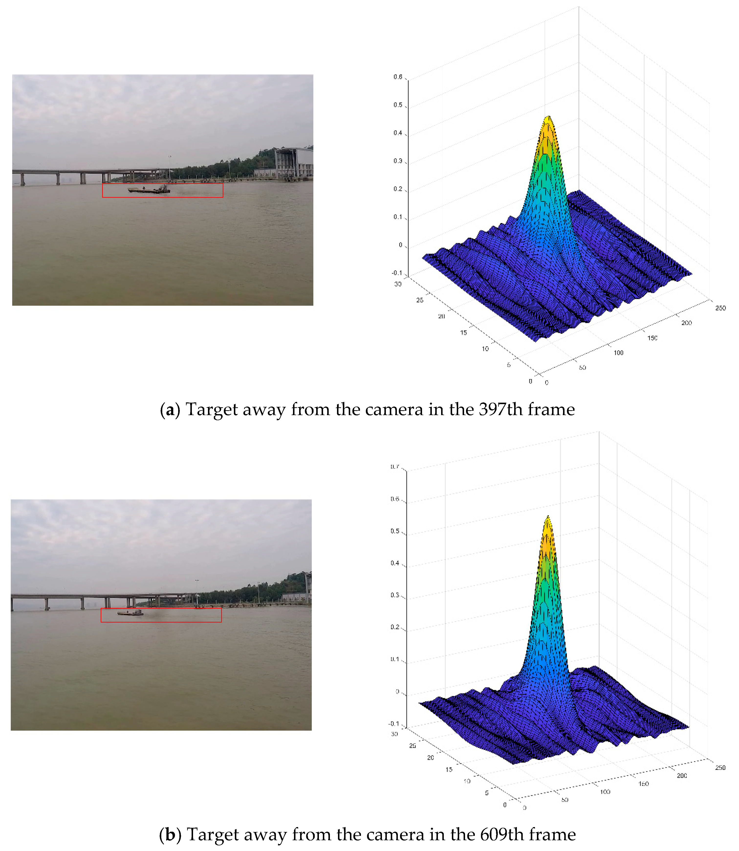 Sensors 19 00821 g006