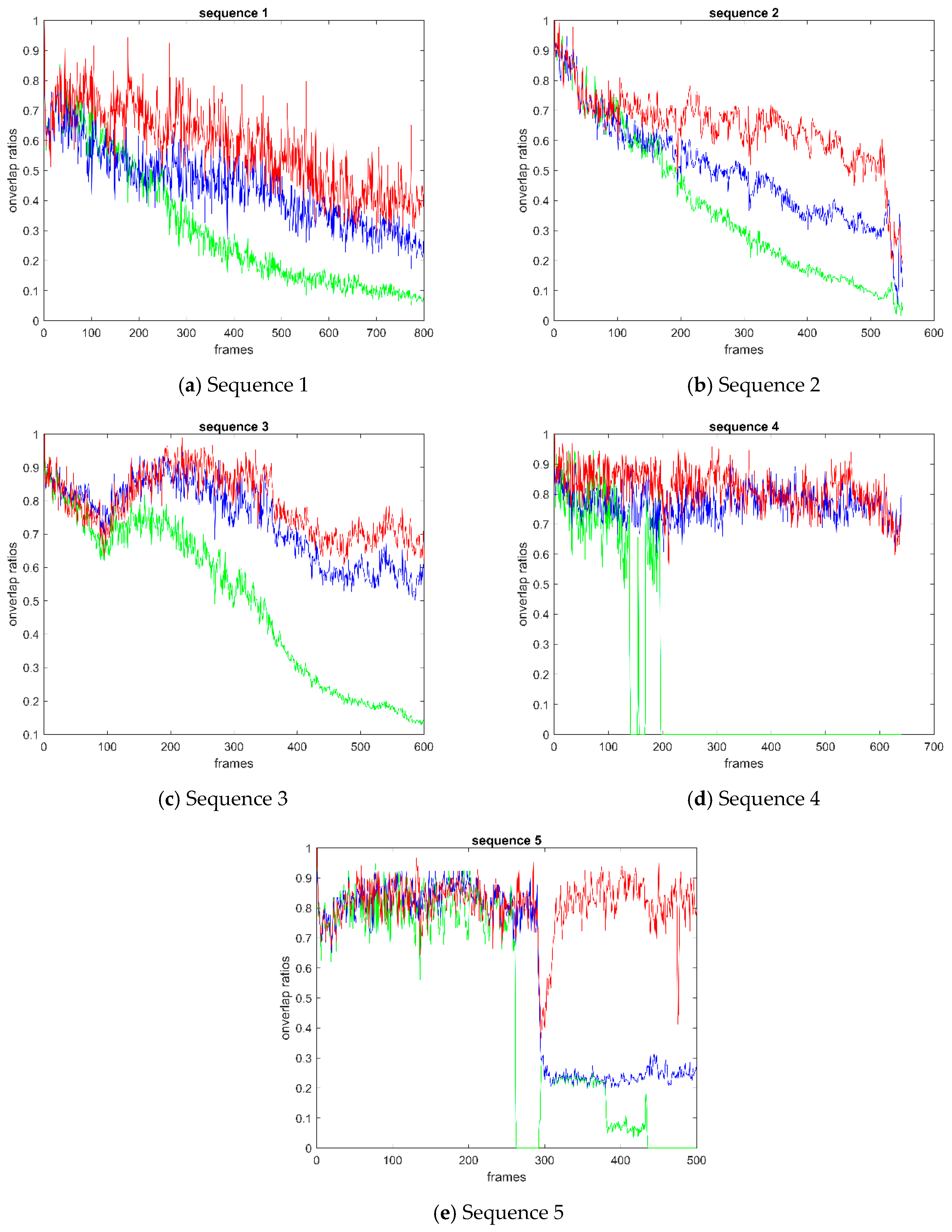 Sensors 19 00821 g009