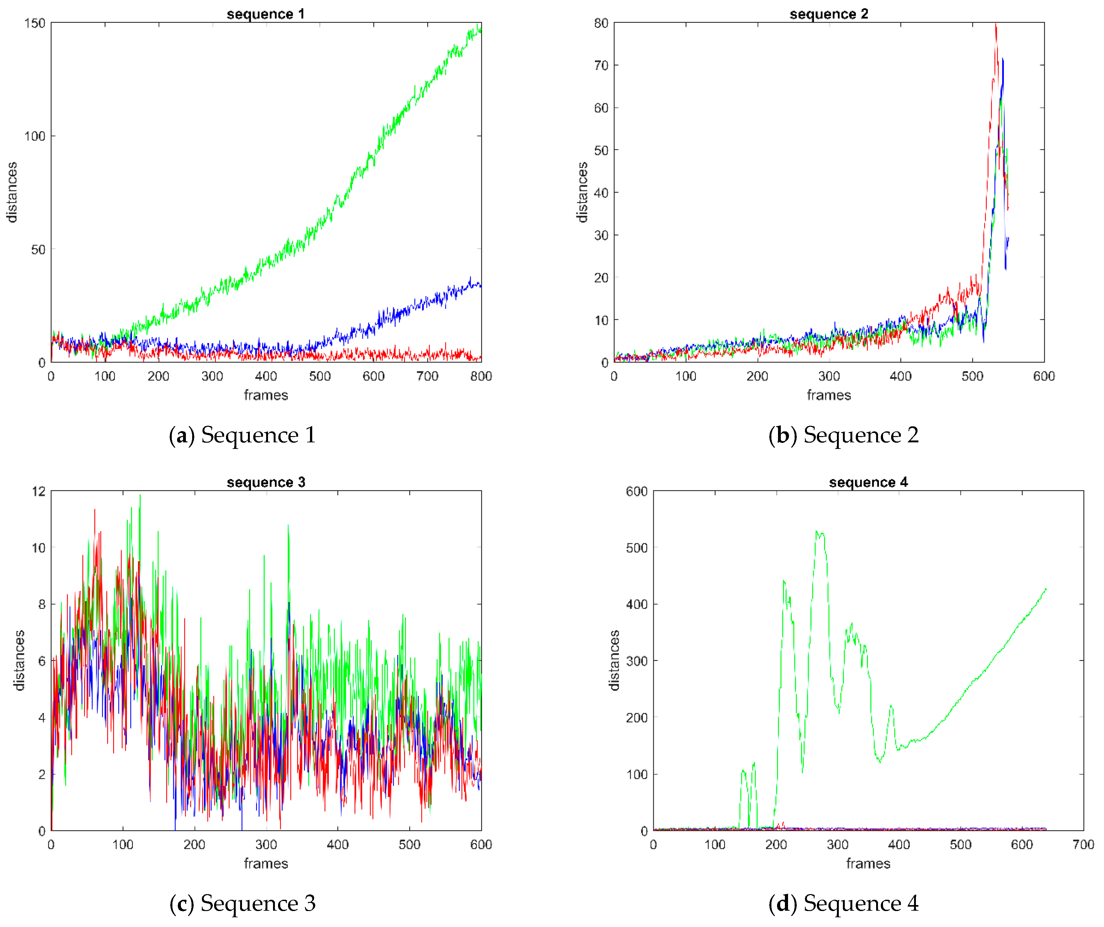 Sensors 19 00821 g010a