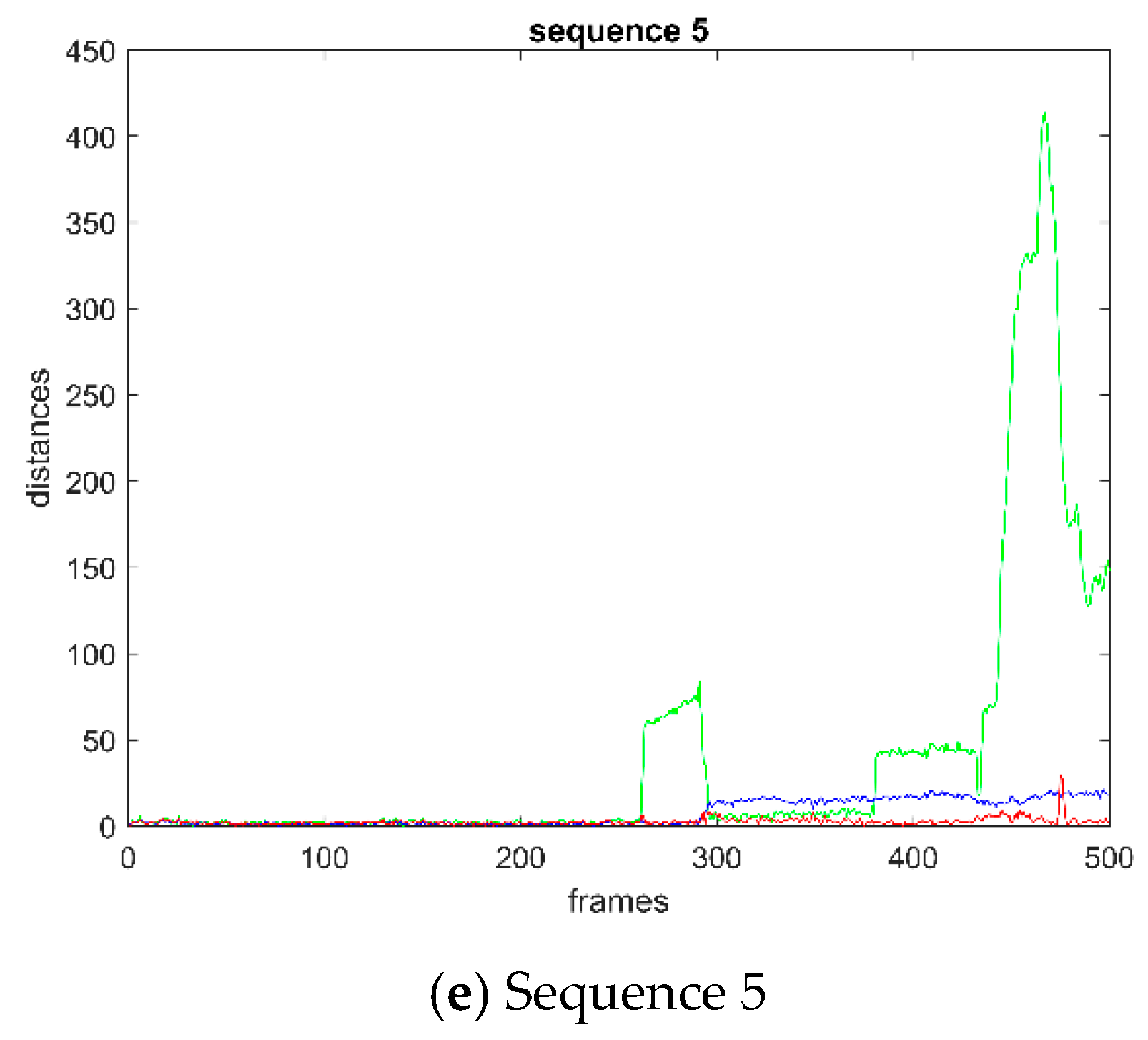 Sensors 19 00821 g010b