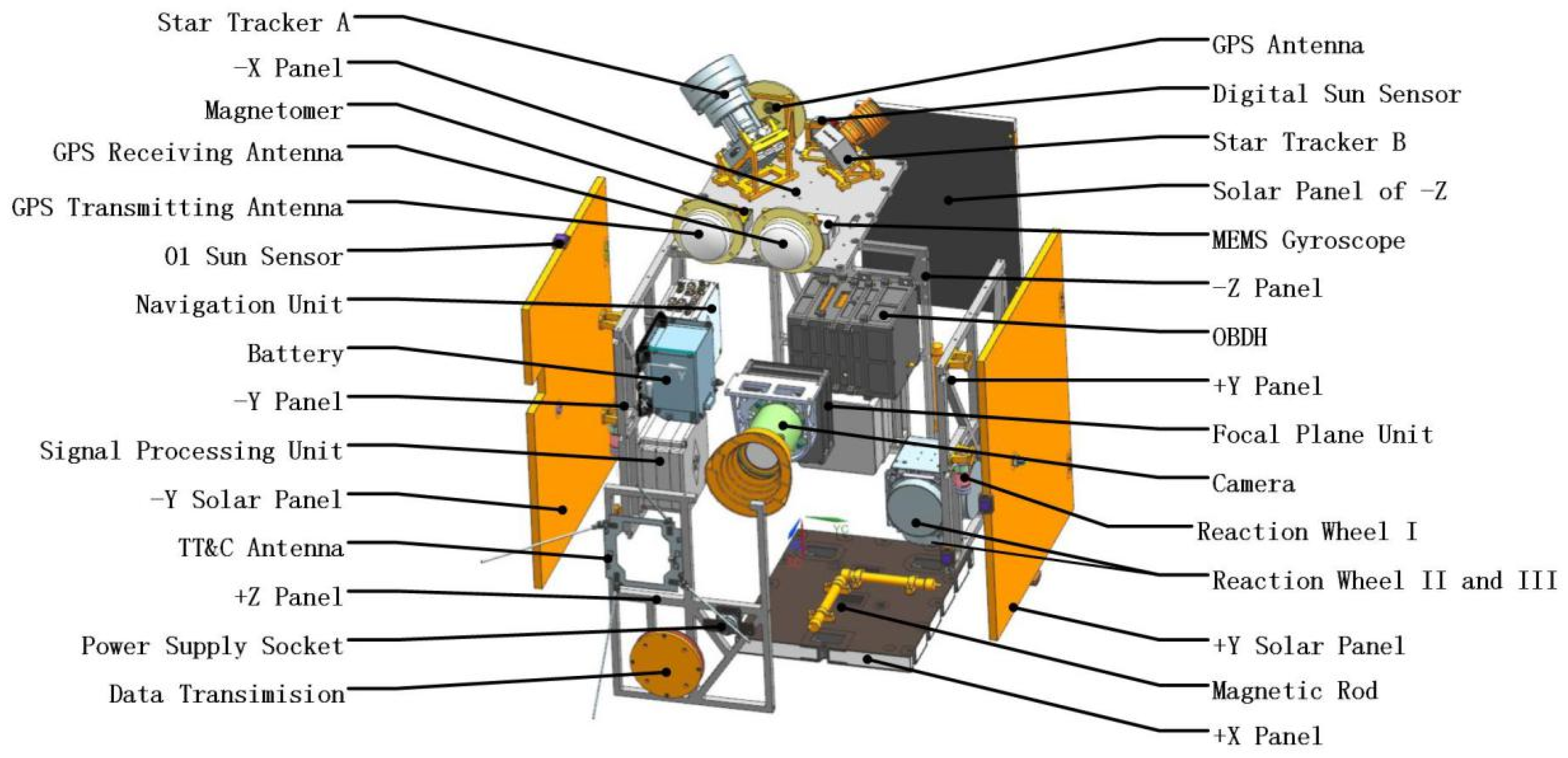 Sensors 19 00827 g002