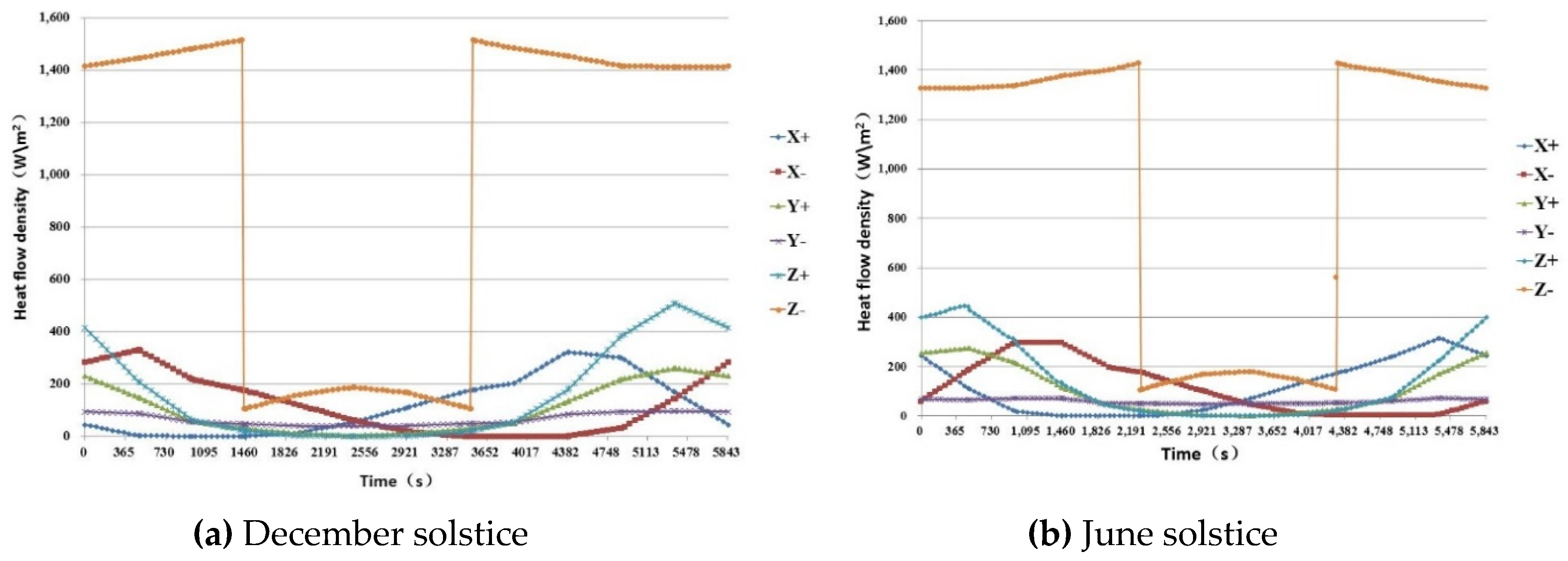 Sensors 19 00827 g004