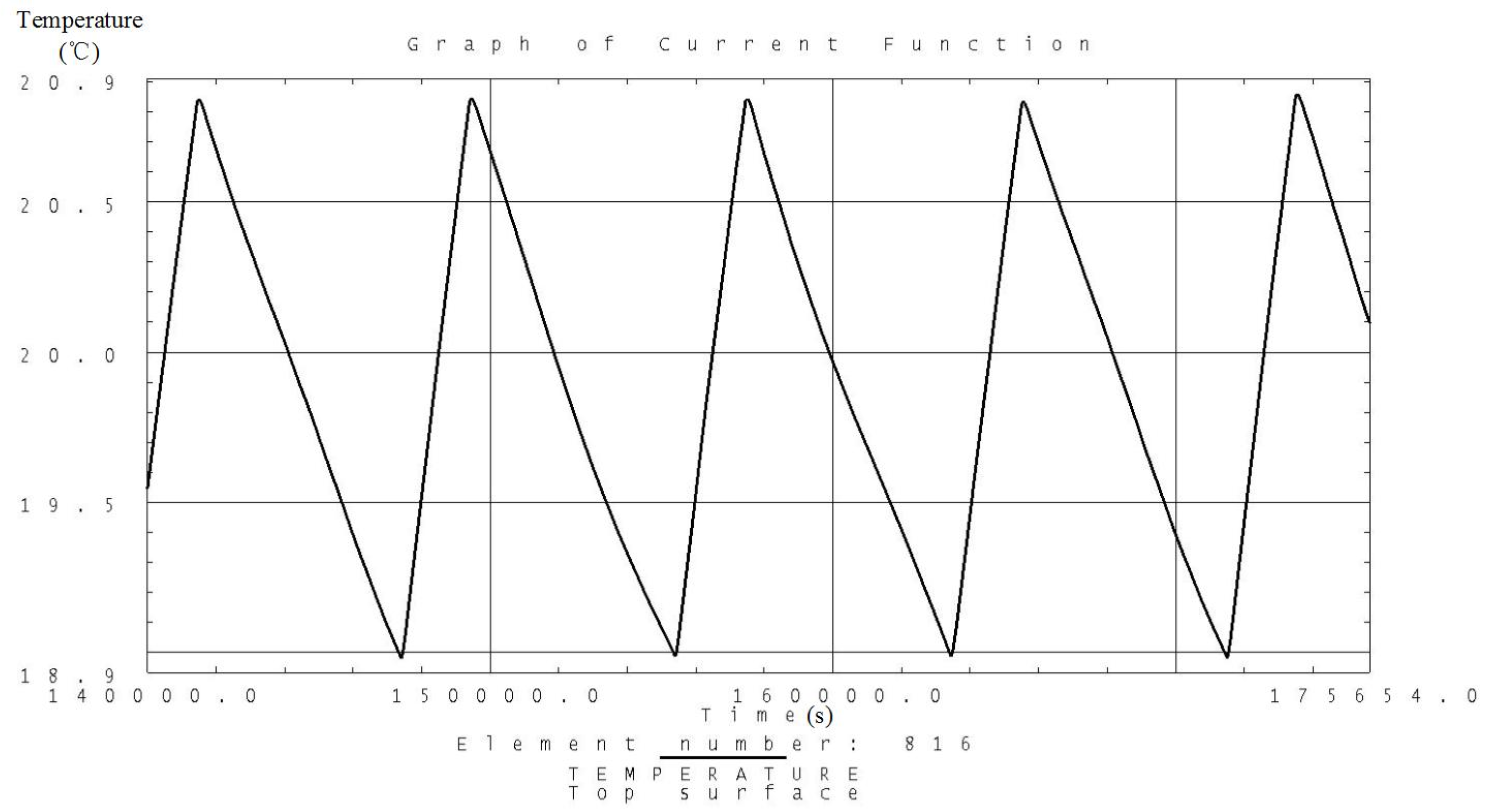 Sensors 19 00827 g010