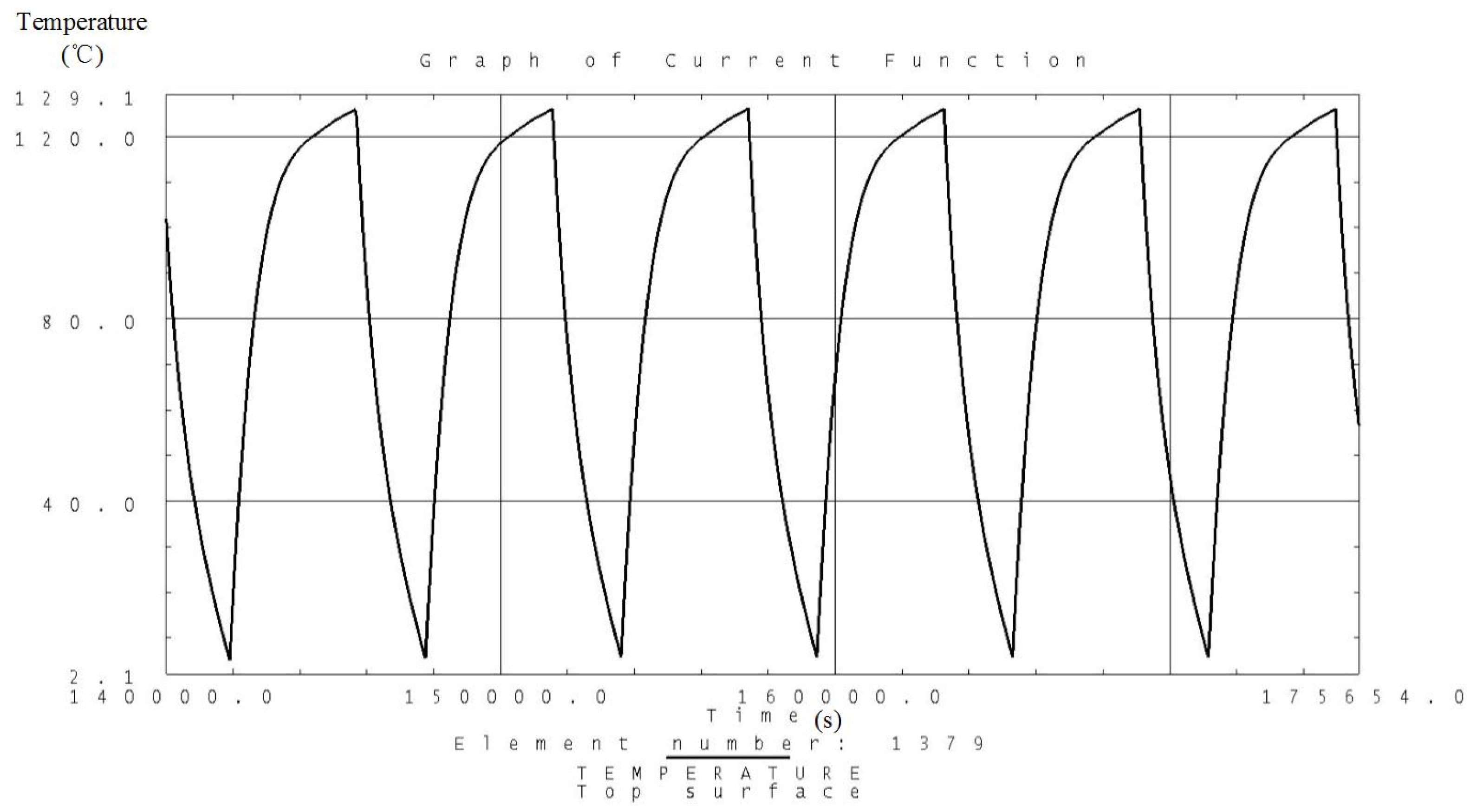 Sensors 19 00827 g011