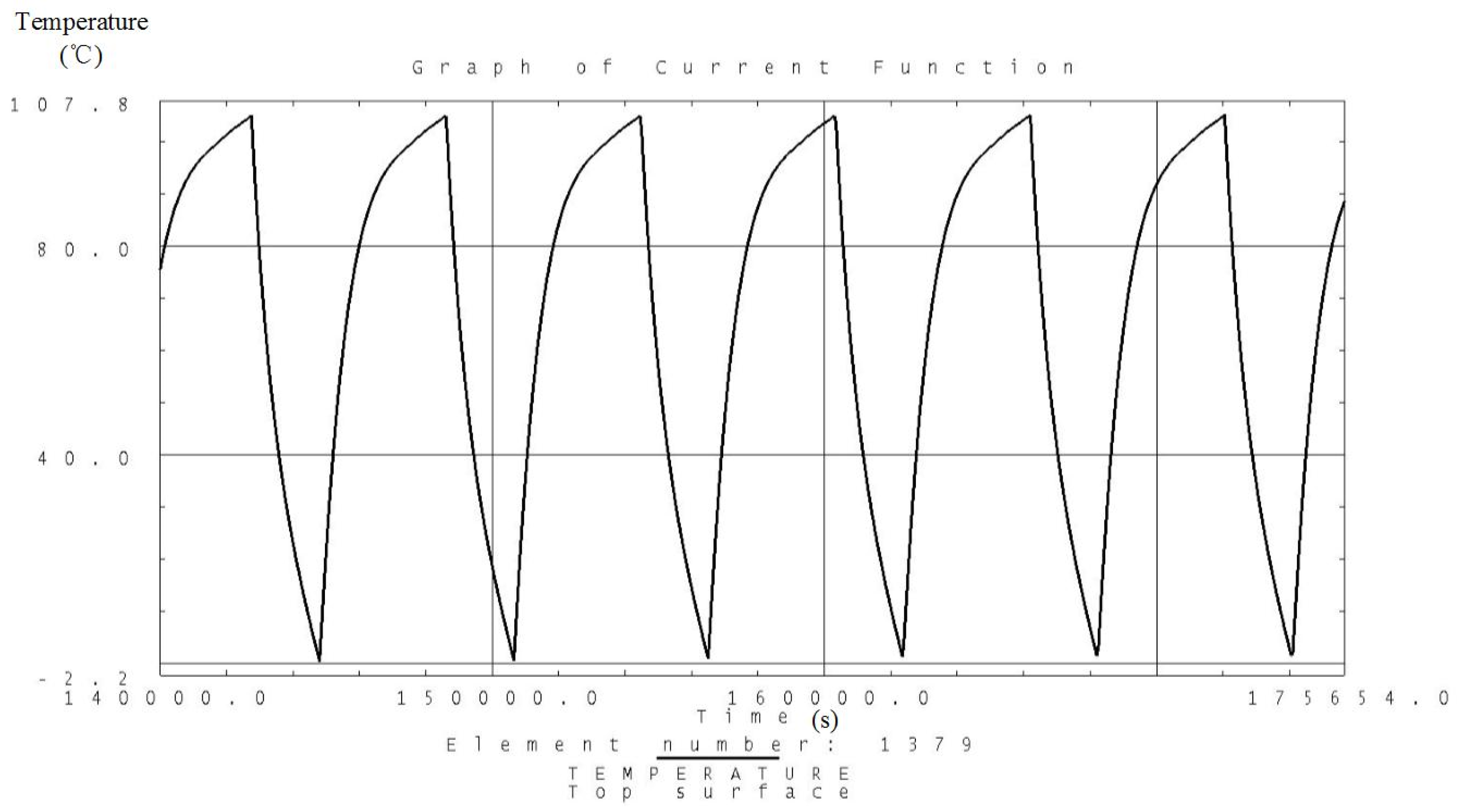 Sensors 19 00827 g012