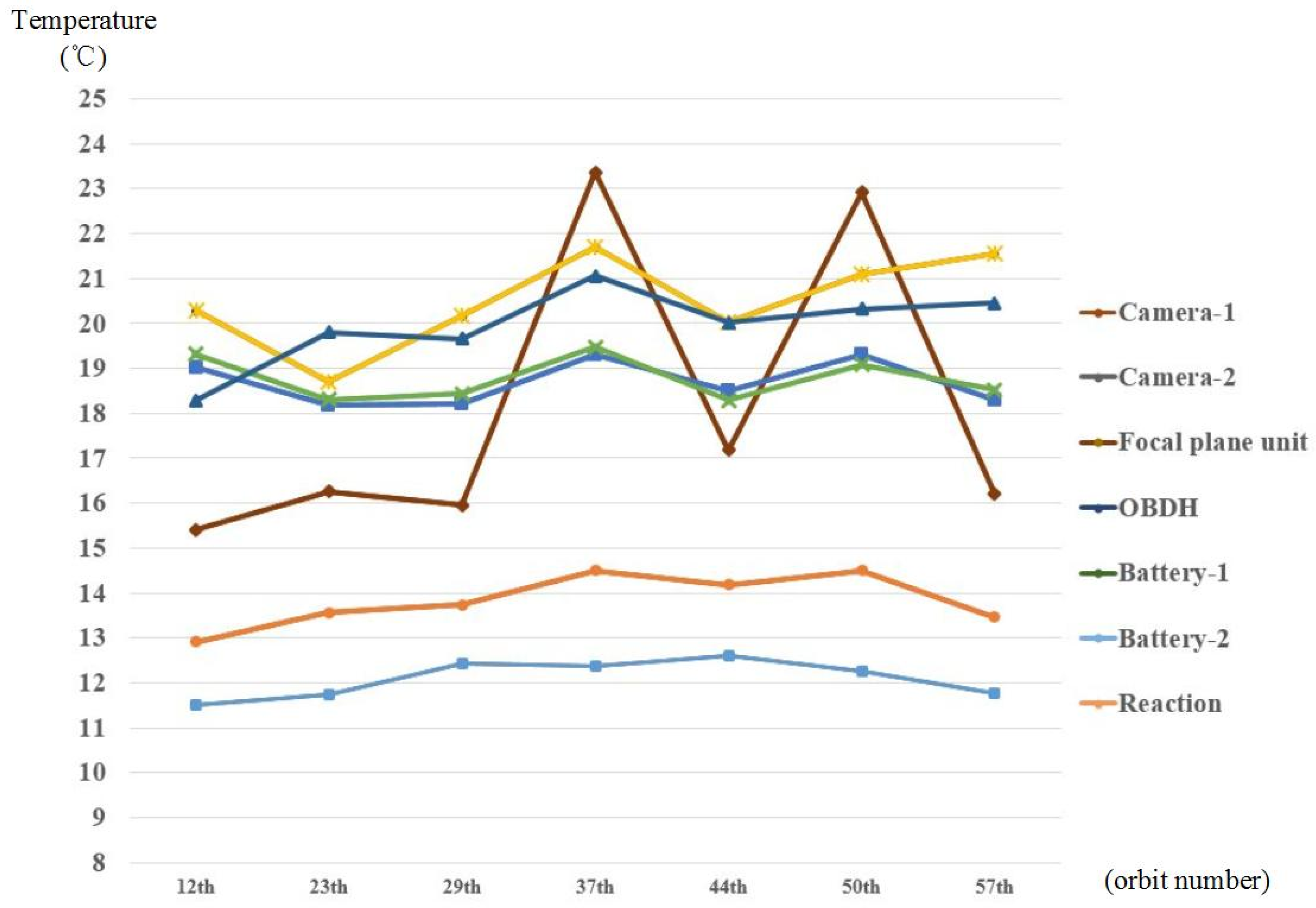 Sensors 19 00827 g015