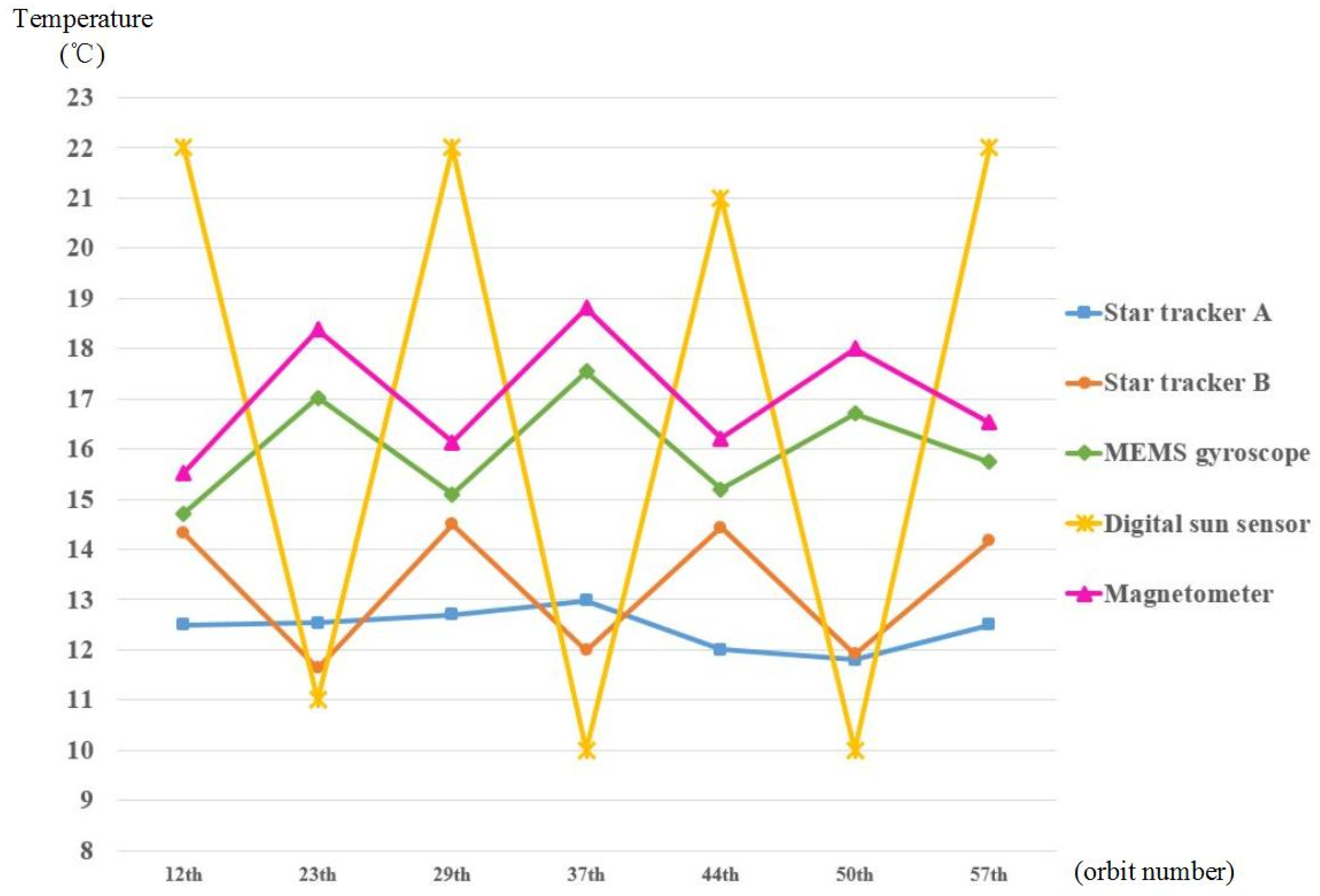 Sensors 19 00827 g016