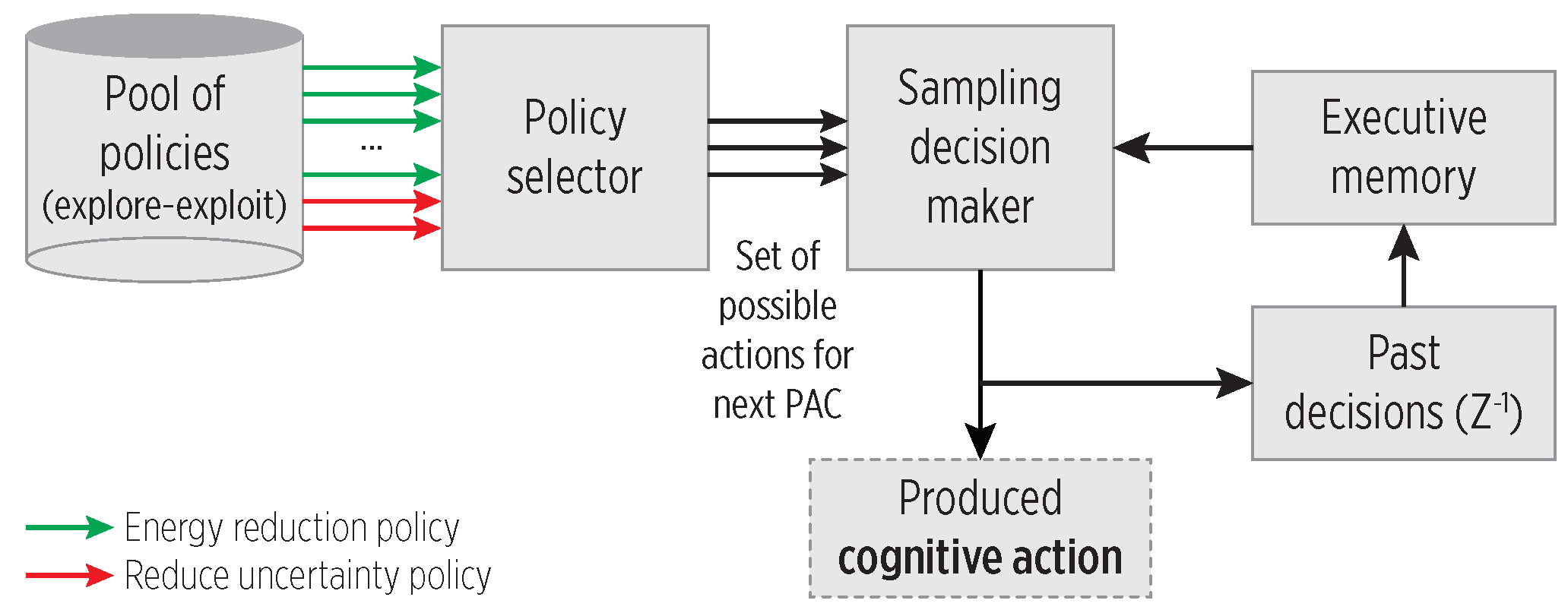Sensors 19 00832 g004 Sensors 19 00832 g004