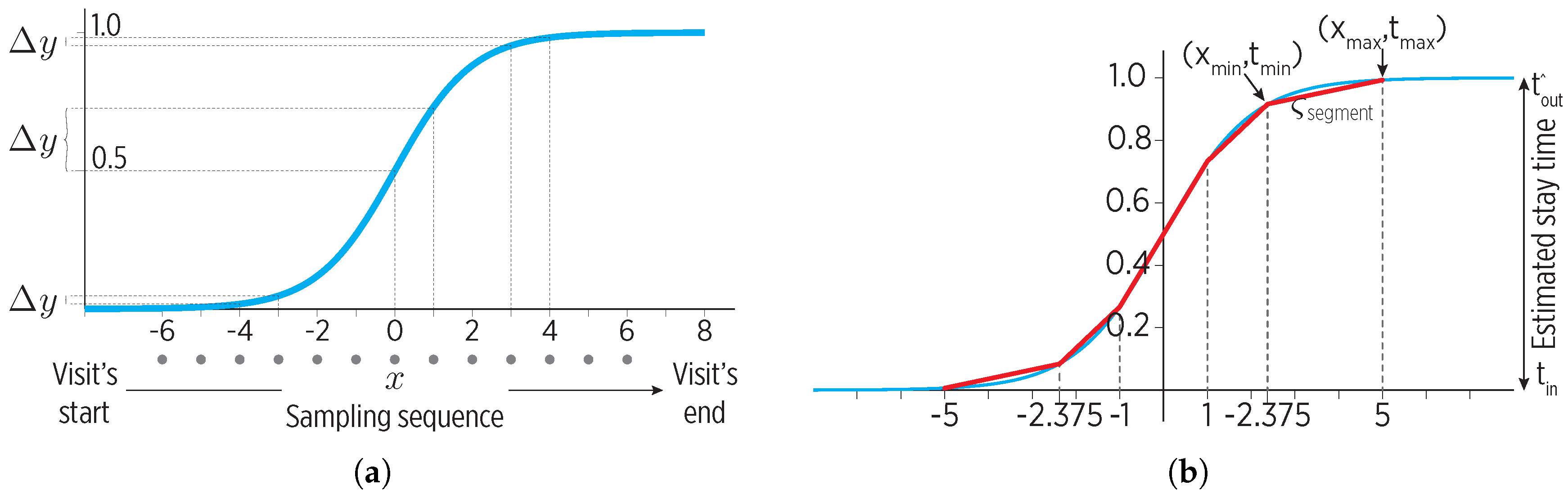 Sensors 19 00832 g005 Sensors 19 00832 g005