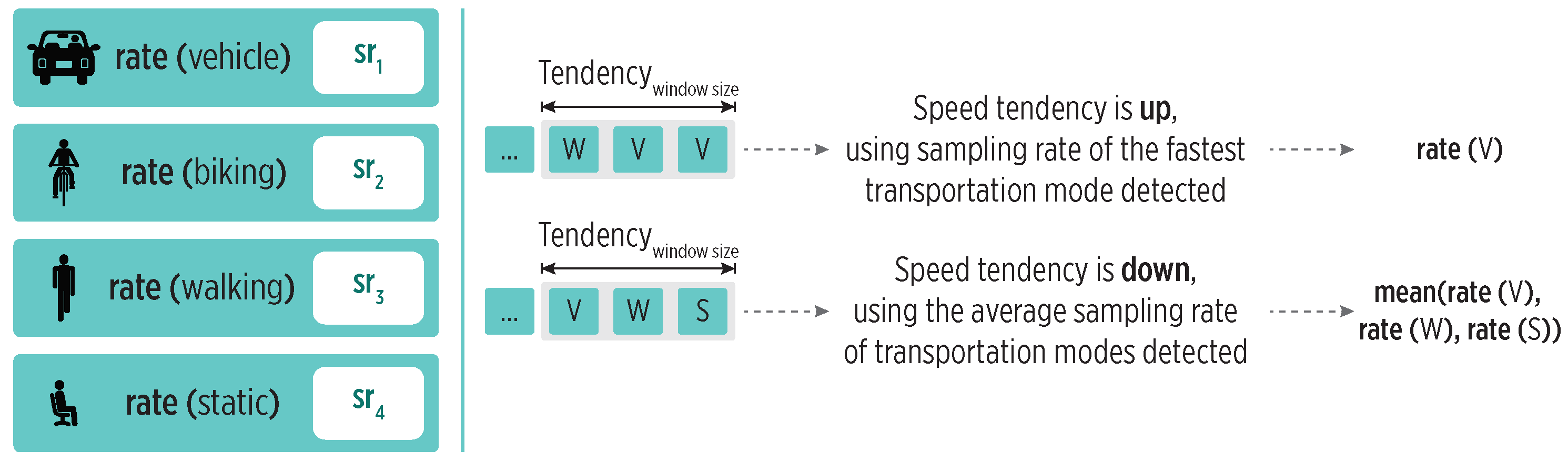 Sensors 19 00832 g006 Sensors 19 00832 g006