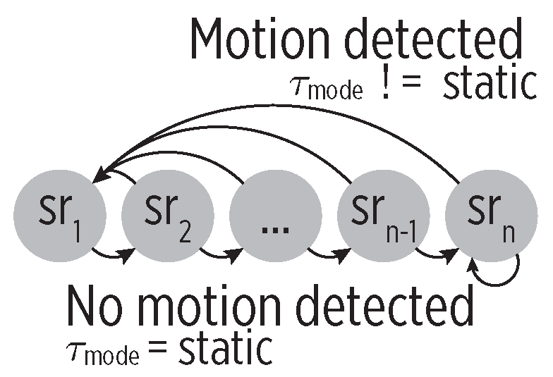 Sensors 19 00832 g007 Sensors 19 00832 g007