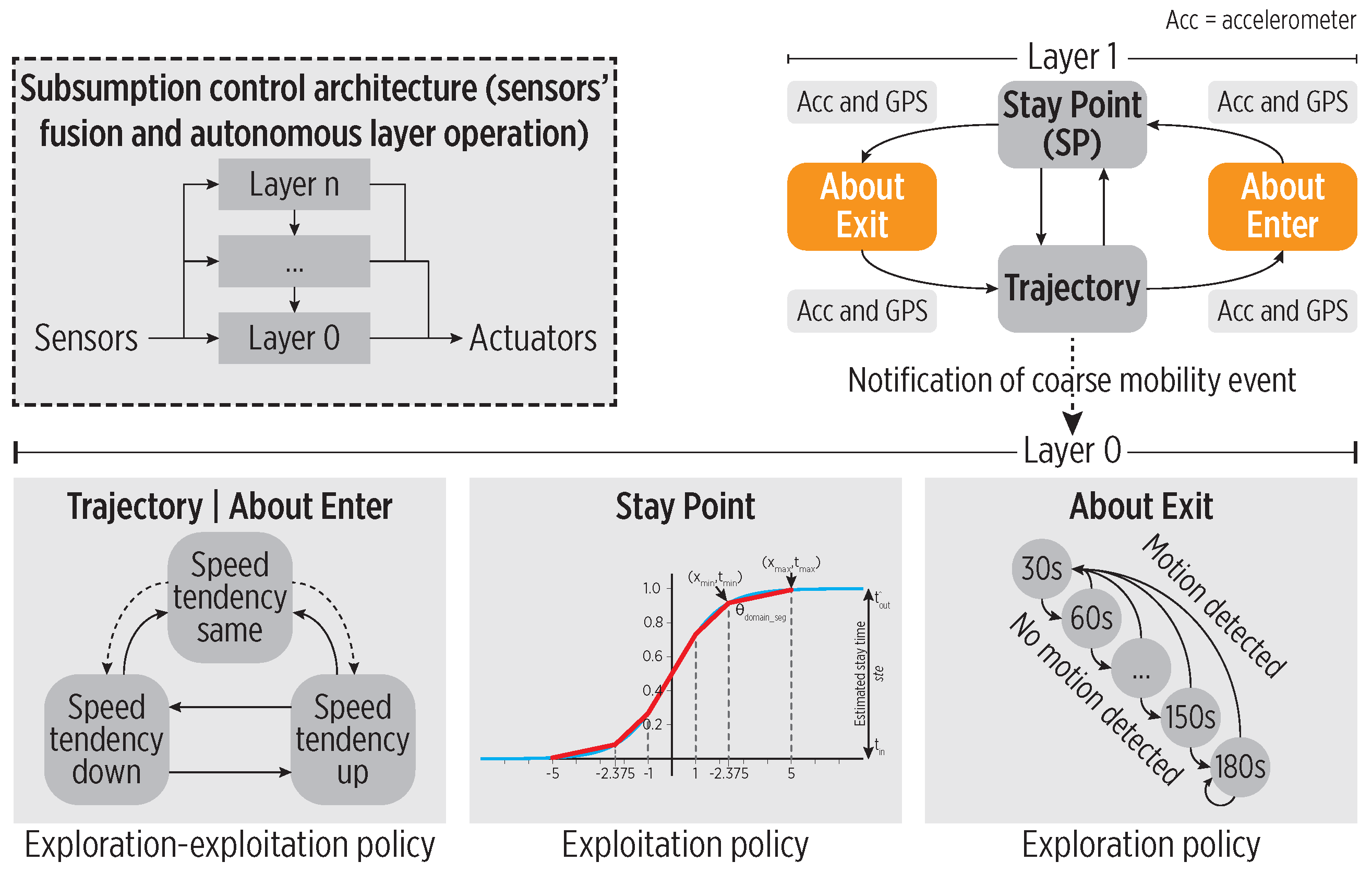 Sensors 19 00832 g008 Sensors 19 00832 g008