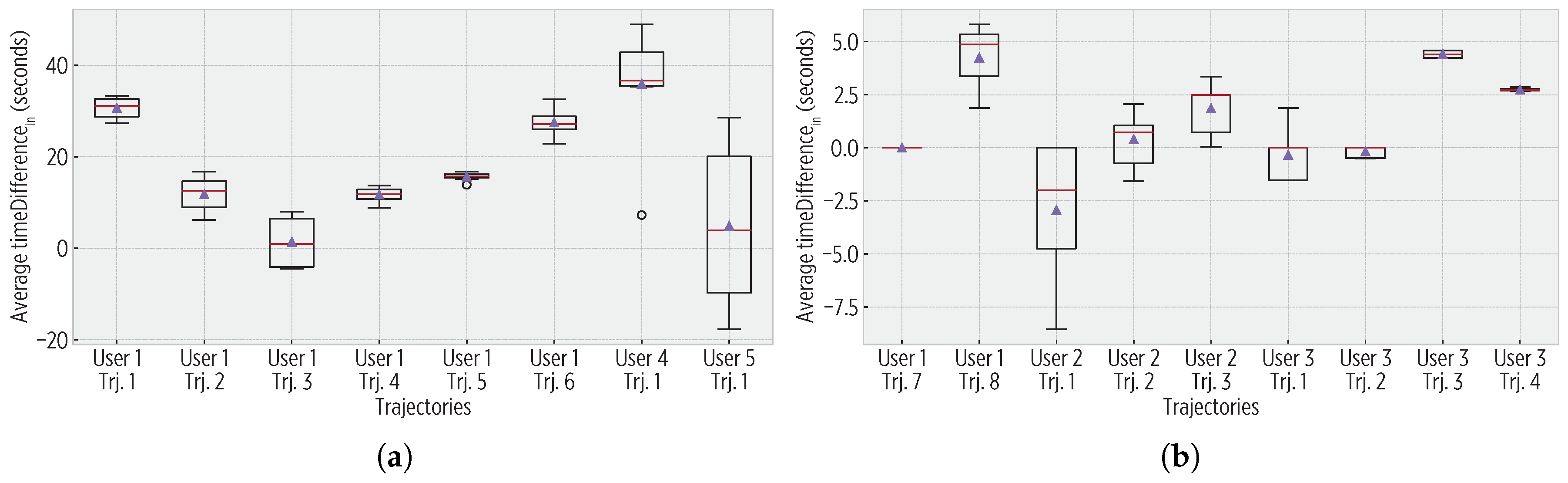 Sensors 19 00832 g010 Sensors 19 00832 g010