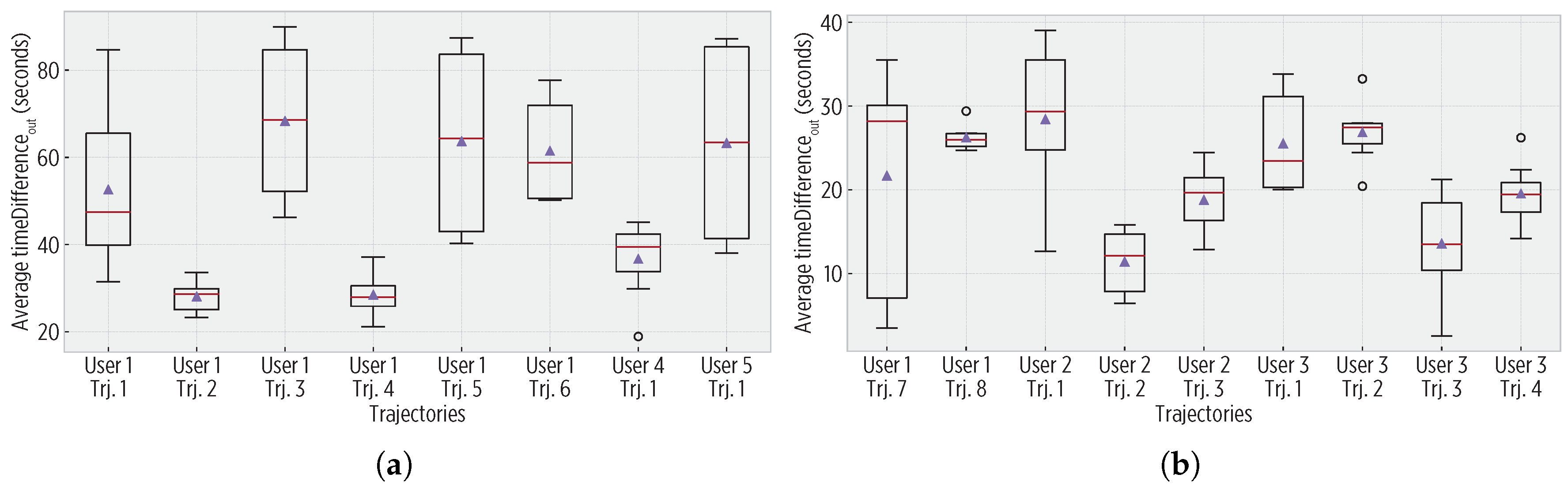 Sensors 19 00832 g011 Sensors 19 00832 g011