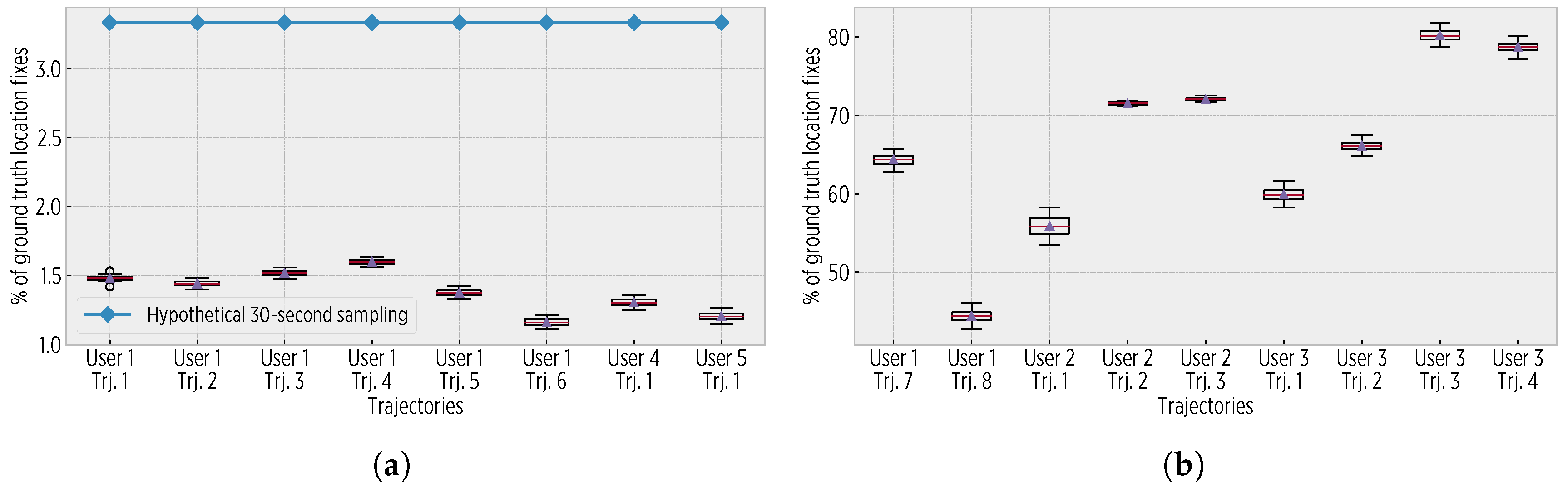 Sensors 19 00832 g012 Sensors 19 00832 g012