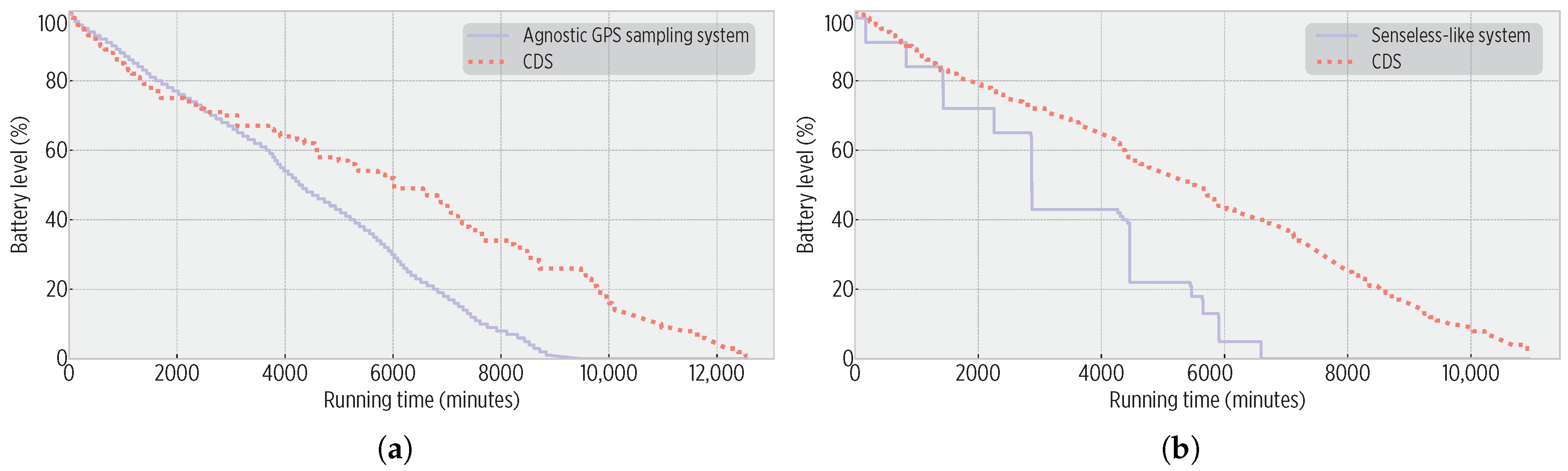 Sensors 19 00832 g013 Sensors 19 00832 g013