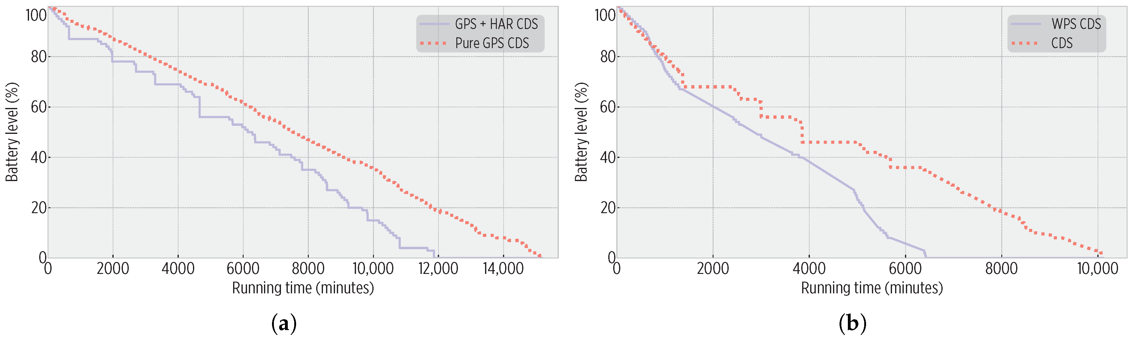 Sensors 19 00832 g014 Sensors 19 00832 g014