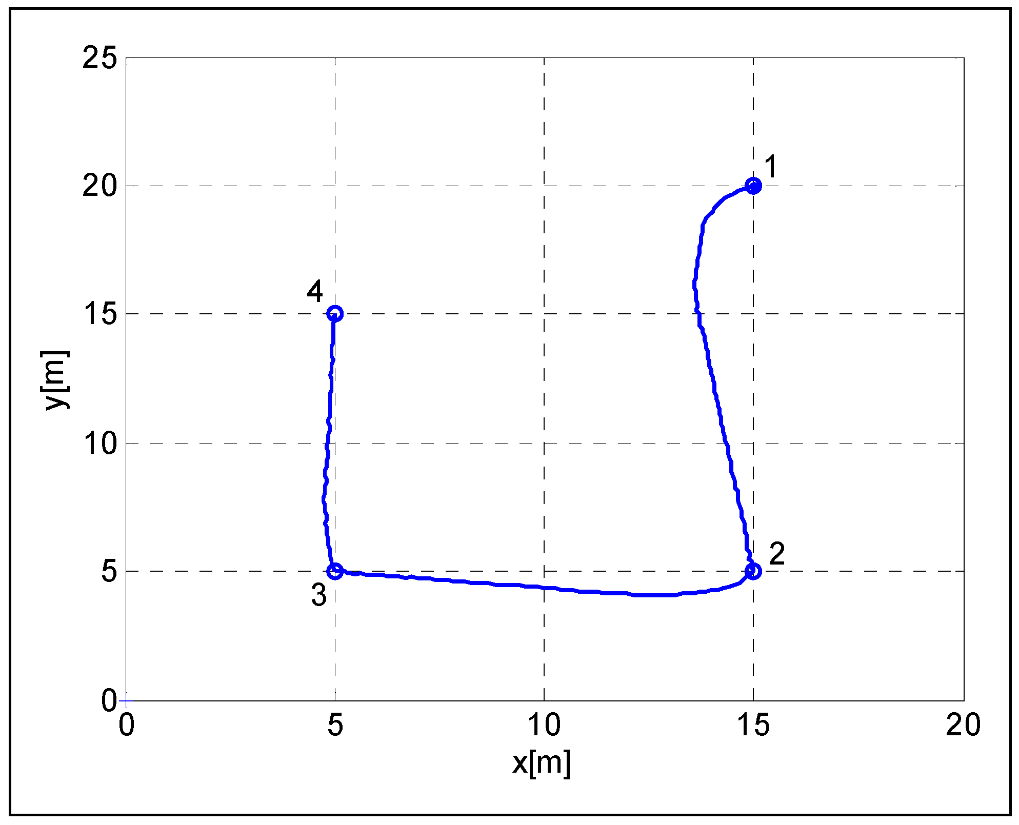 Sensors 19 00834 g005 Sensors 19 00834 g005