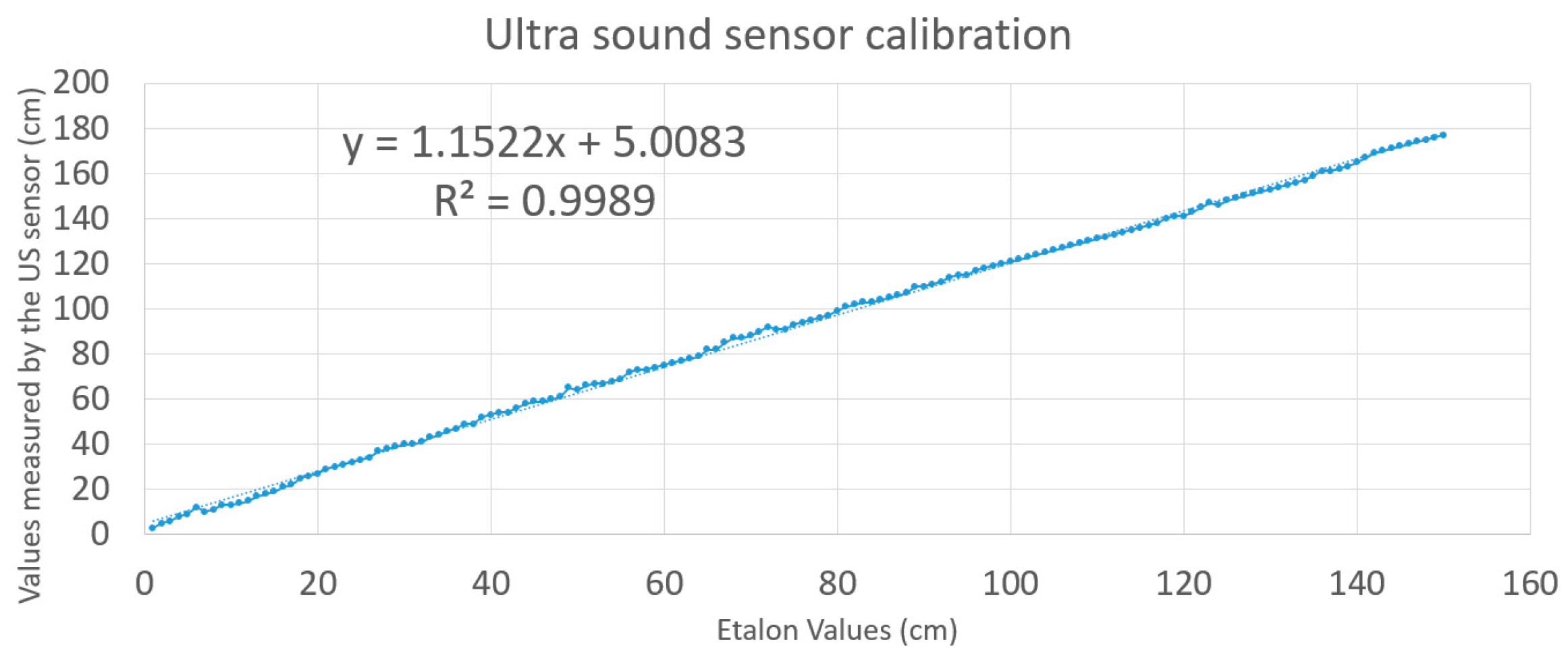 Sensors 19 00834 g009 Sensors 19 00834 g009
