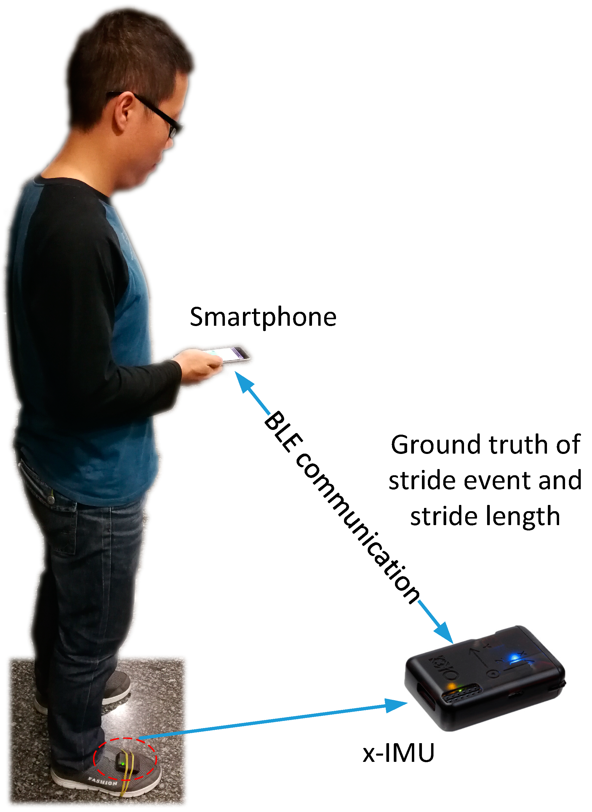 Sensors 19 00840 g003