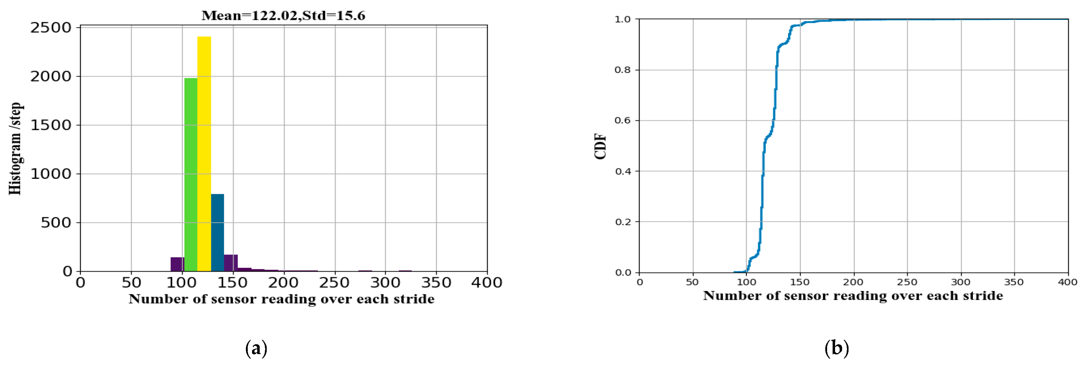 Sensors 19 00840 g004
