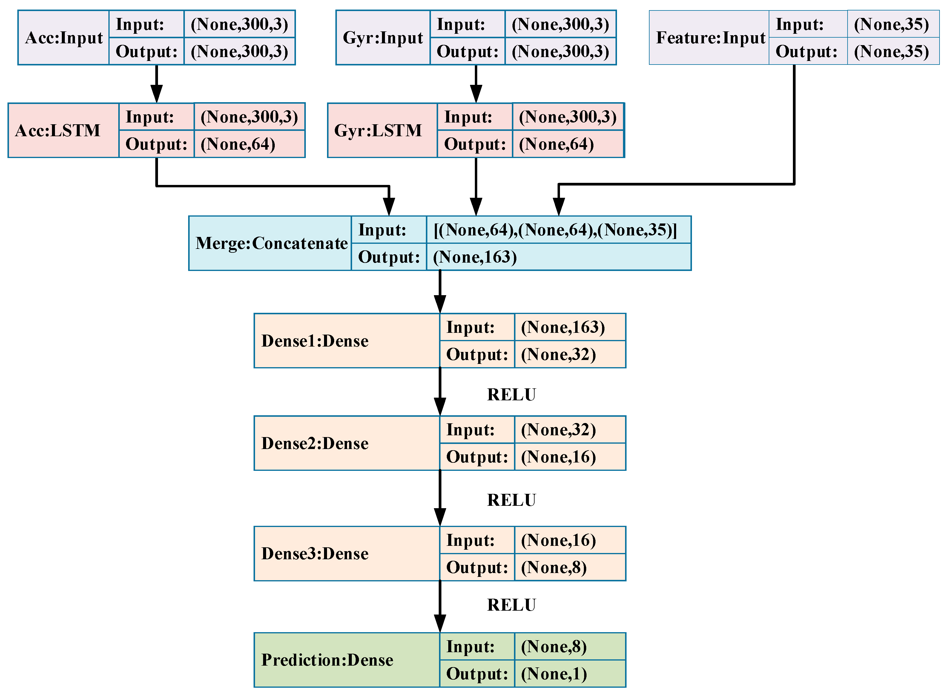 Sensors 19 00840 g007