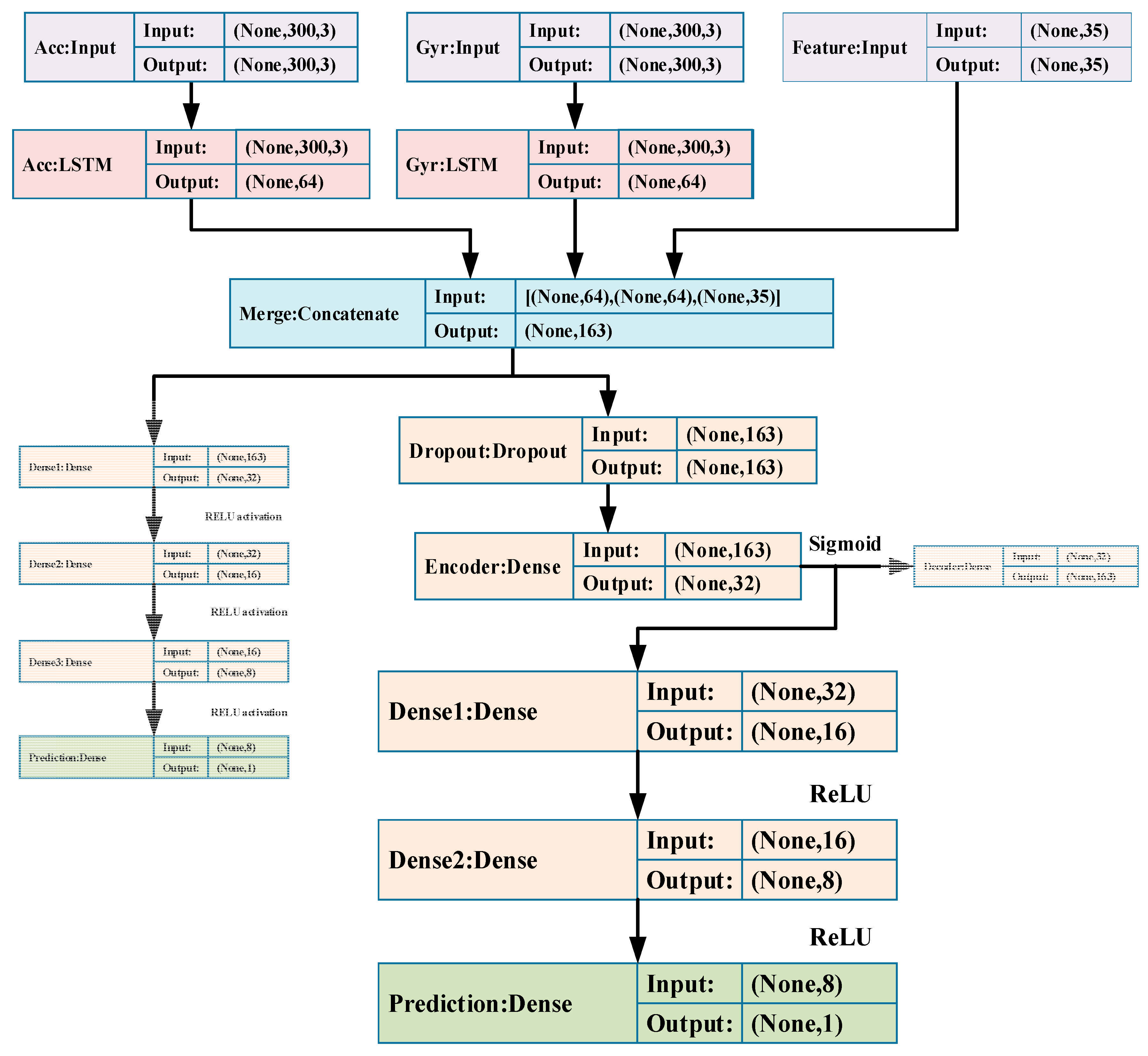 Sensors 19 00840 g009
