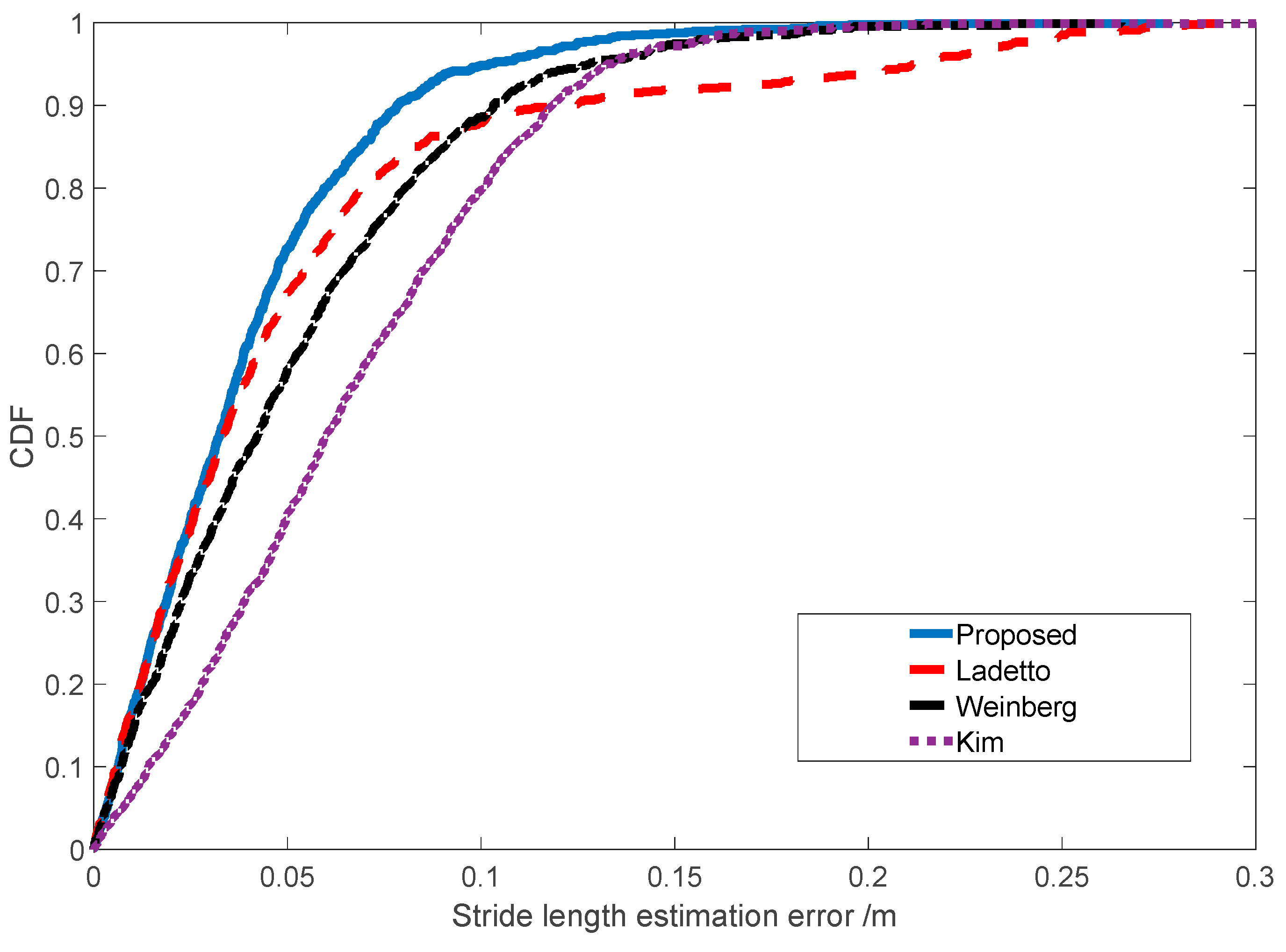 Sensors 19 00840 g011