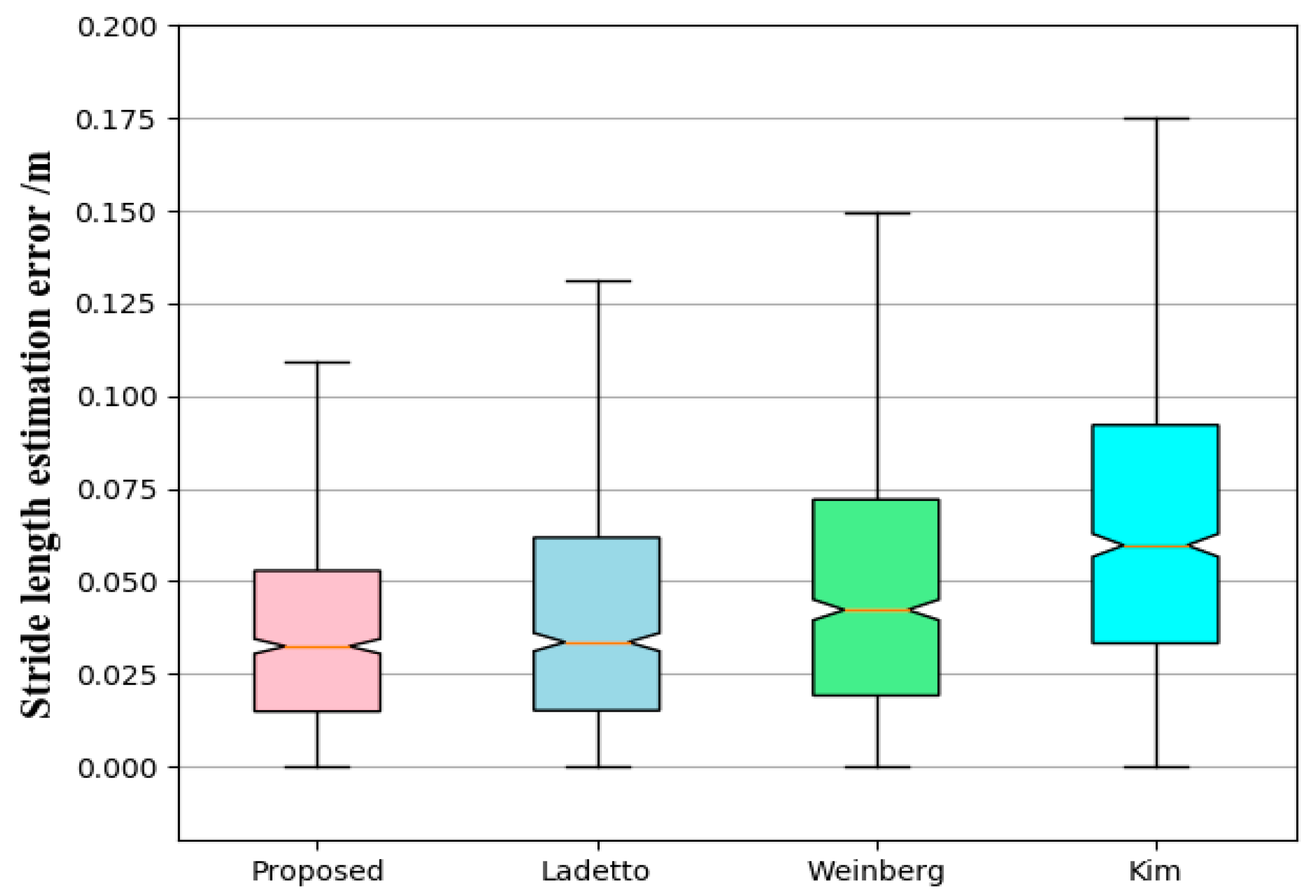 Sensors 19 00840 g012