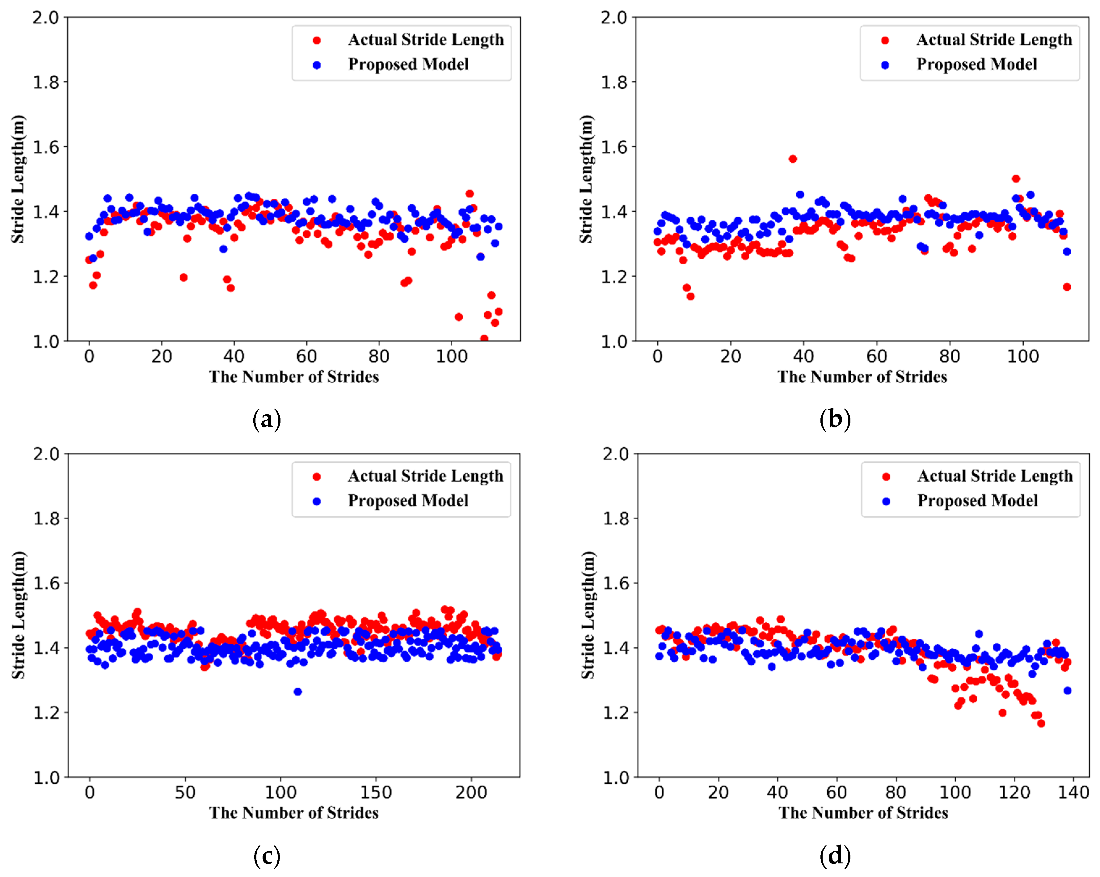 Sensors 19 00840 g013a