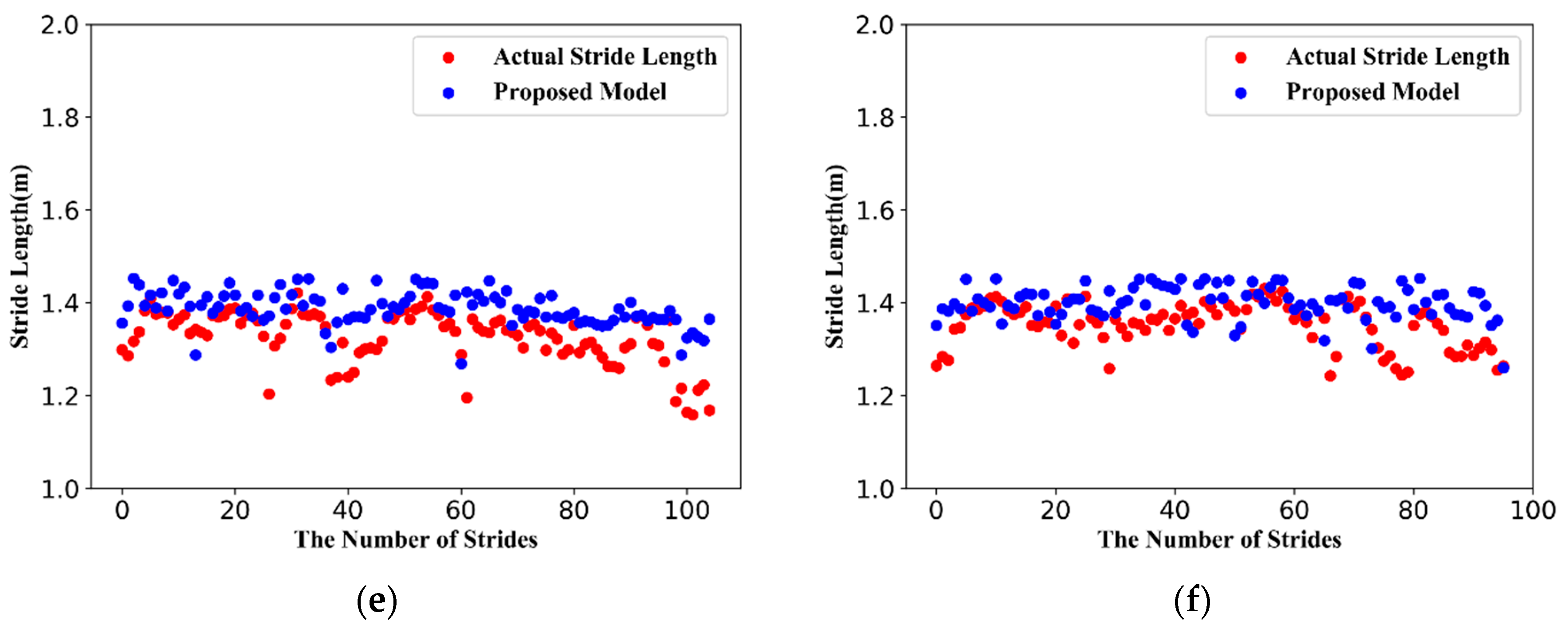 Sensors 19 00840 g013b