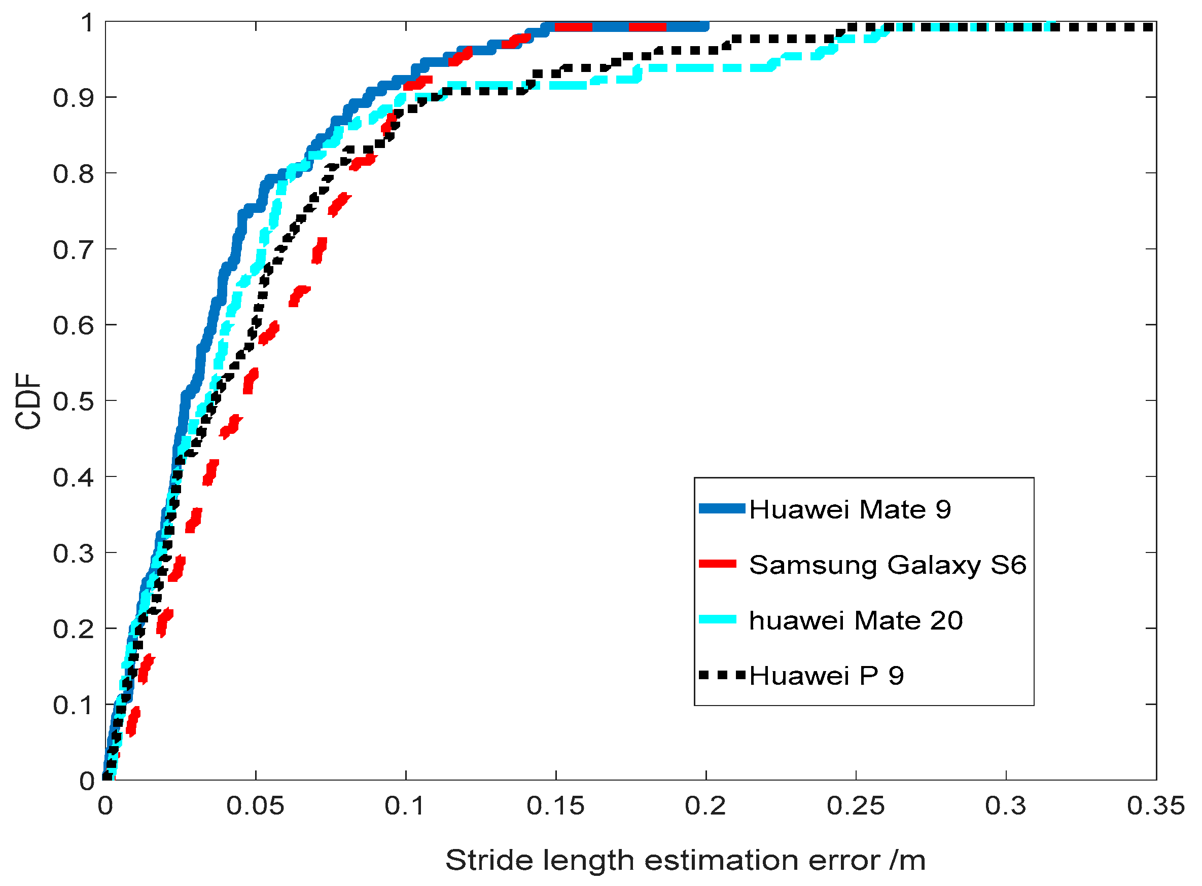 Sensors 19 00840 g015
