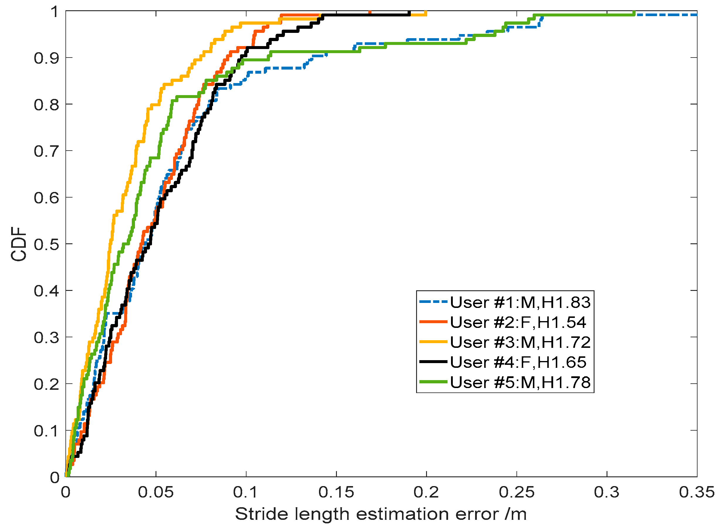 Sensors 19 00840 g016