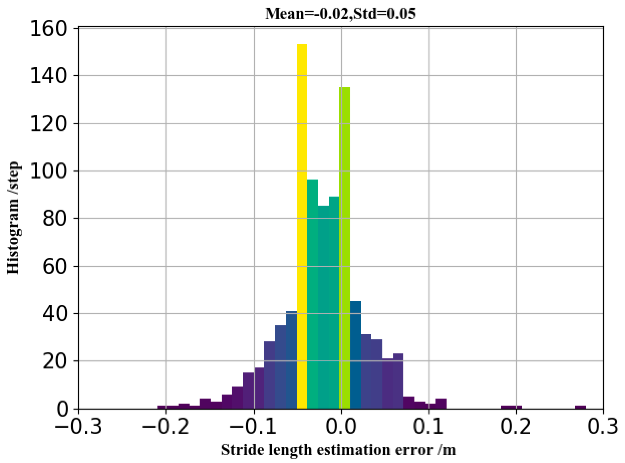 Sensors 19 00840 g018