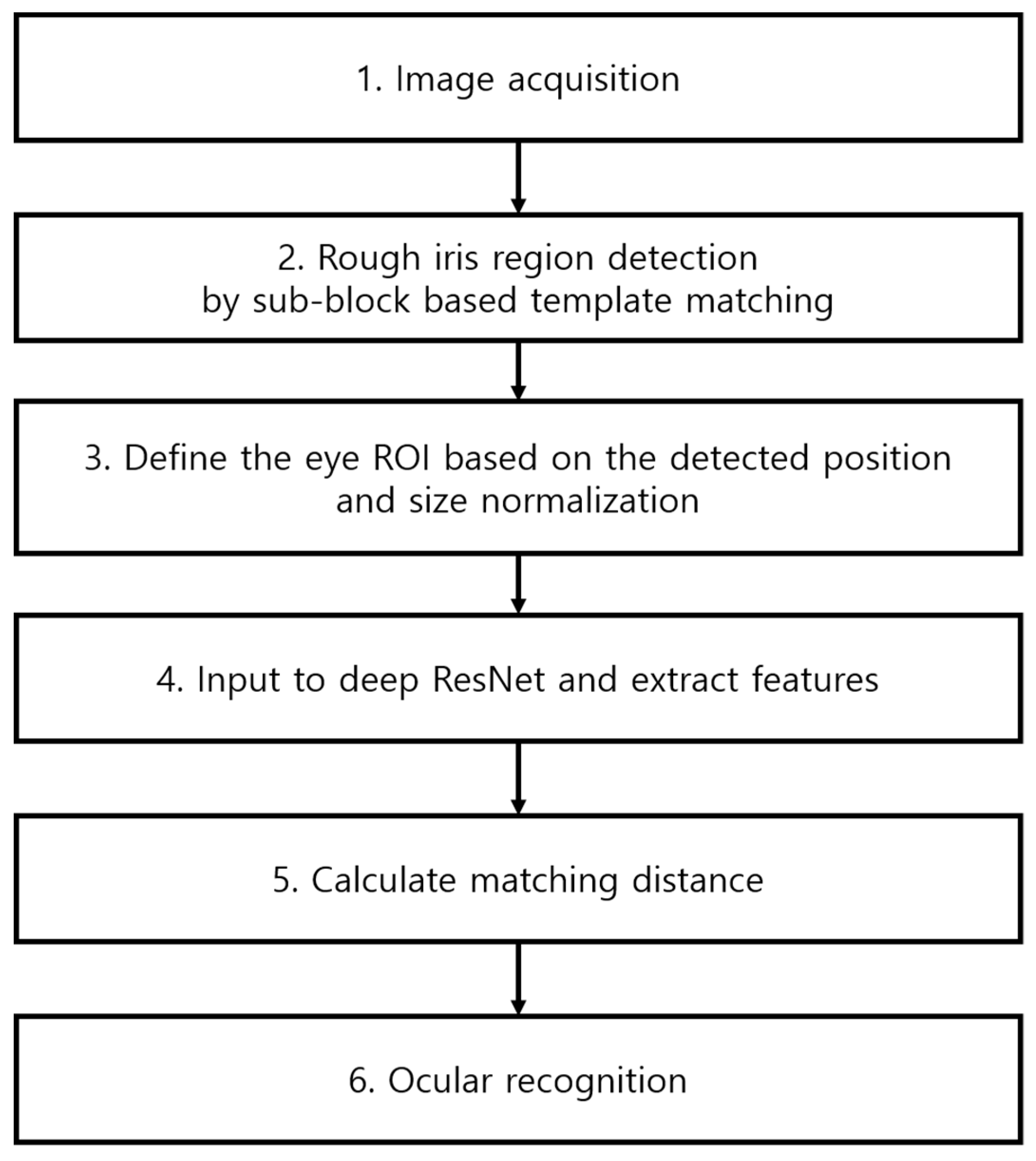 Sensors 19 00842 g001