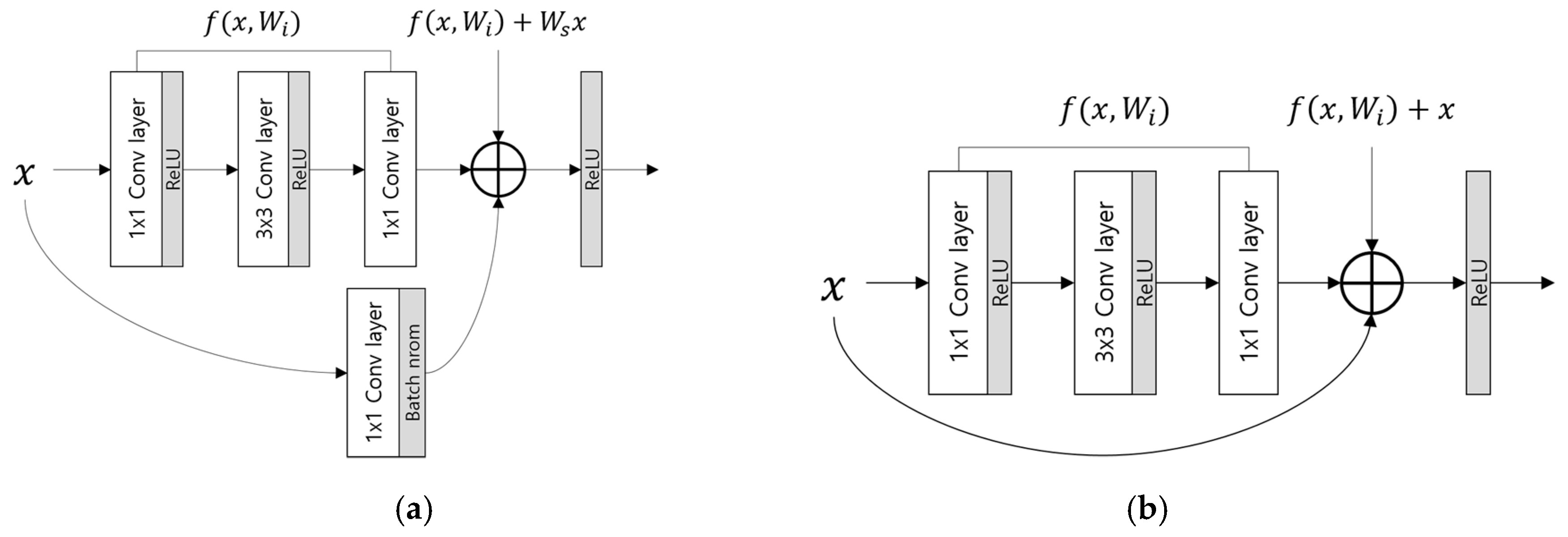 Sensors 19 00842 g004
