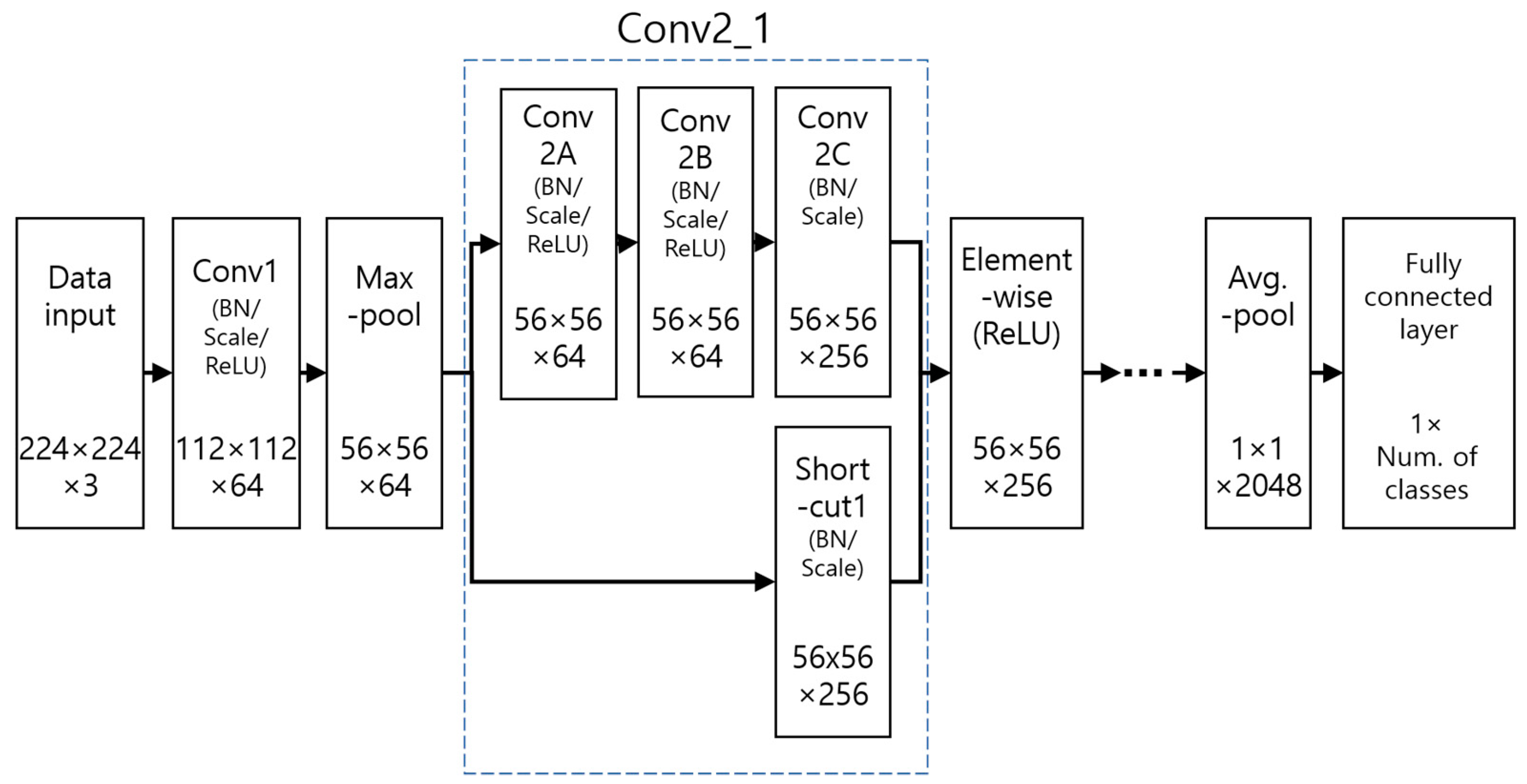 Sensors 19 00842 g005