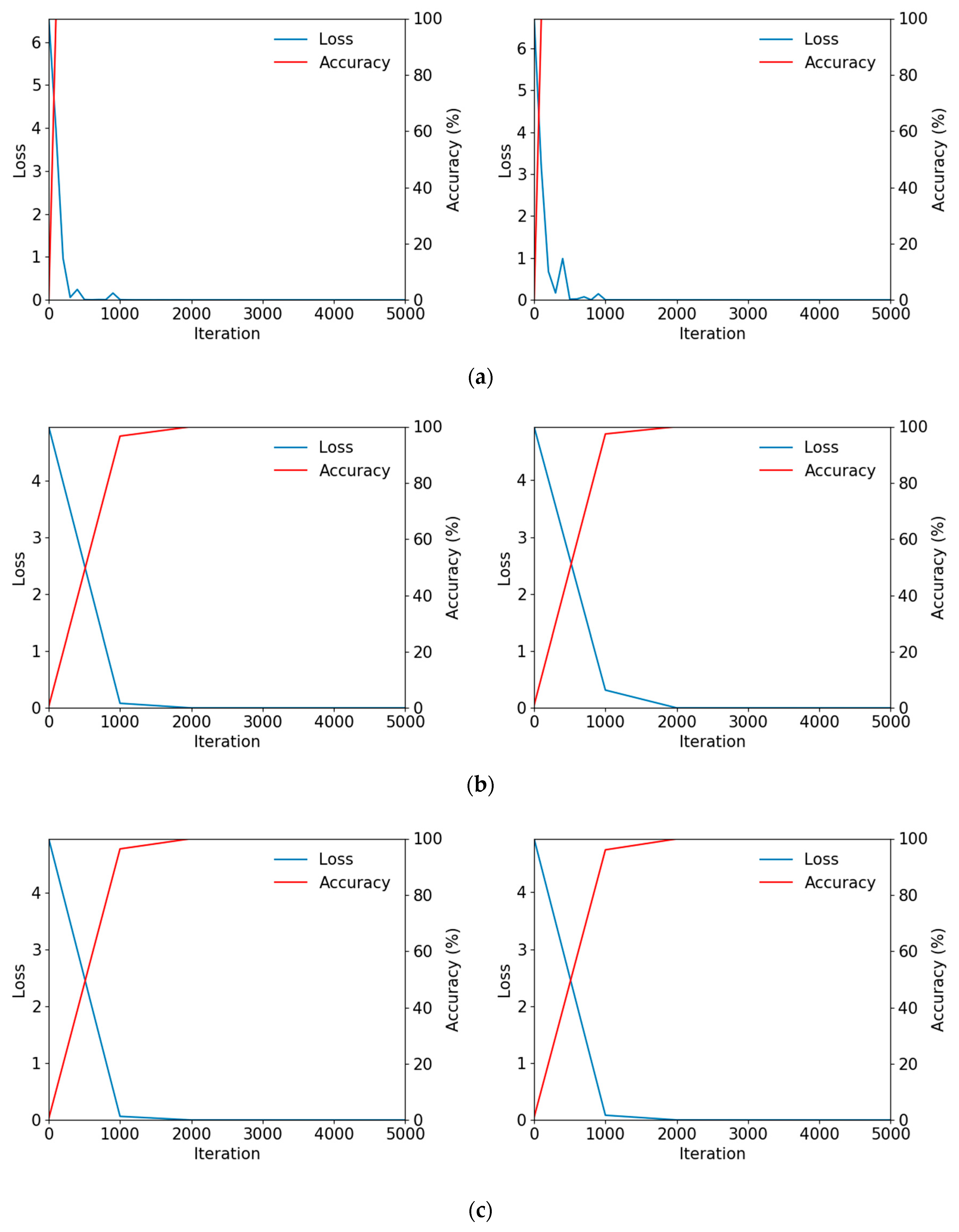 Sensors 19 00842 g007