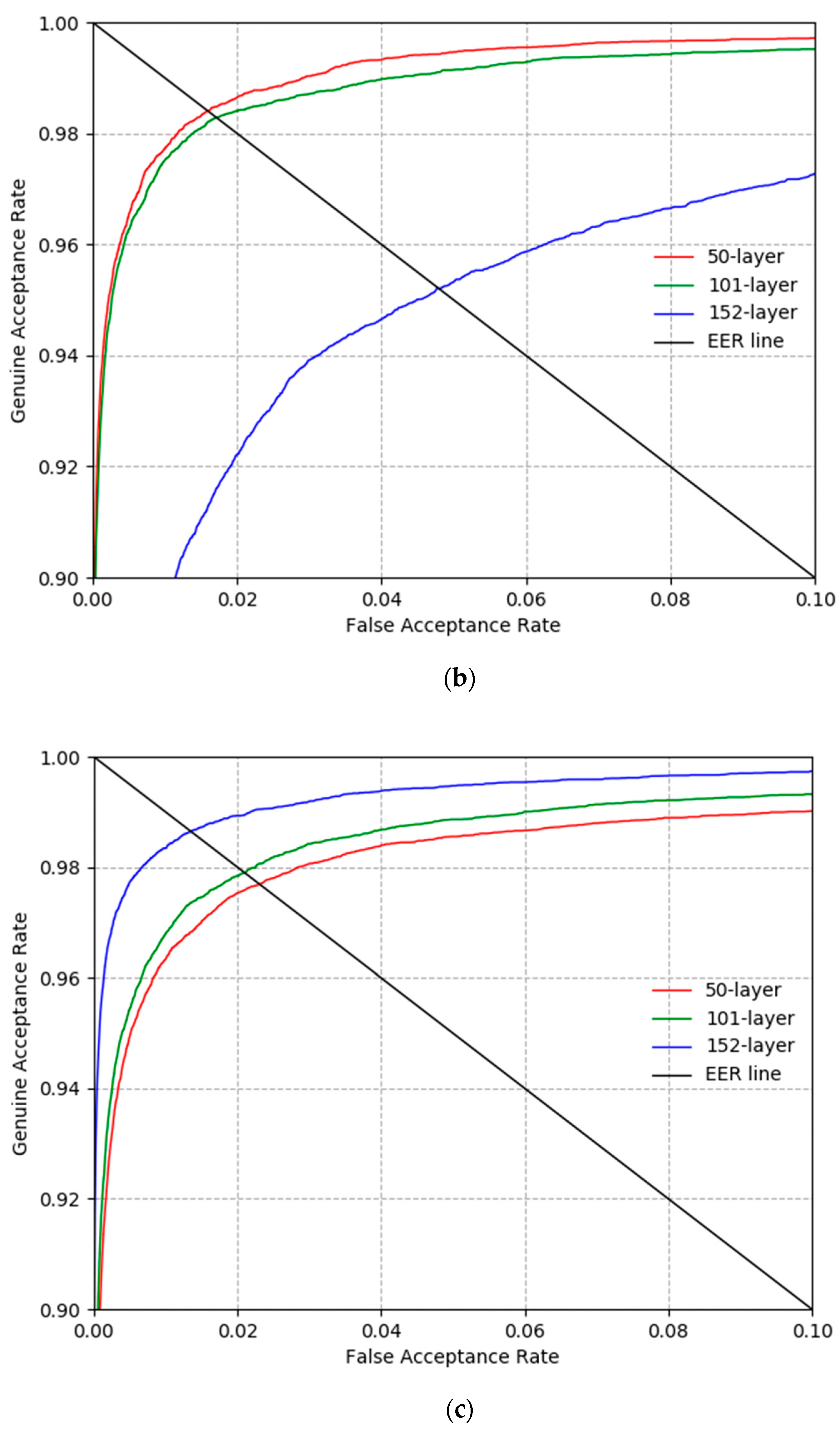 Sensors 19 00842 g008b