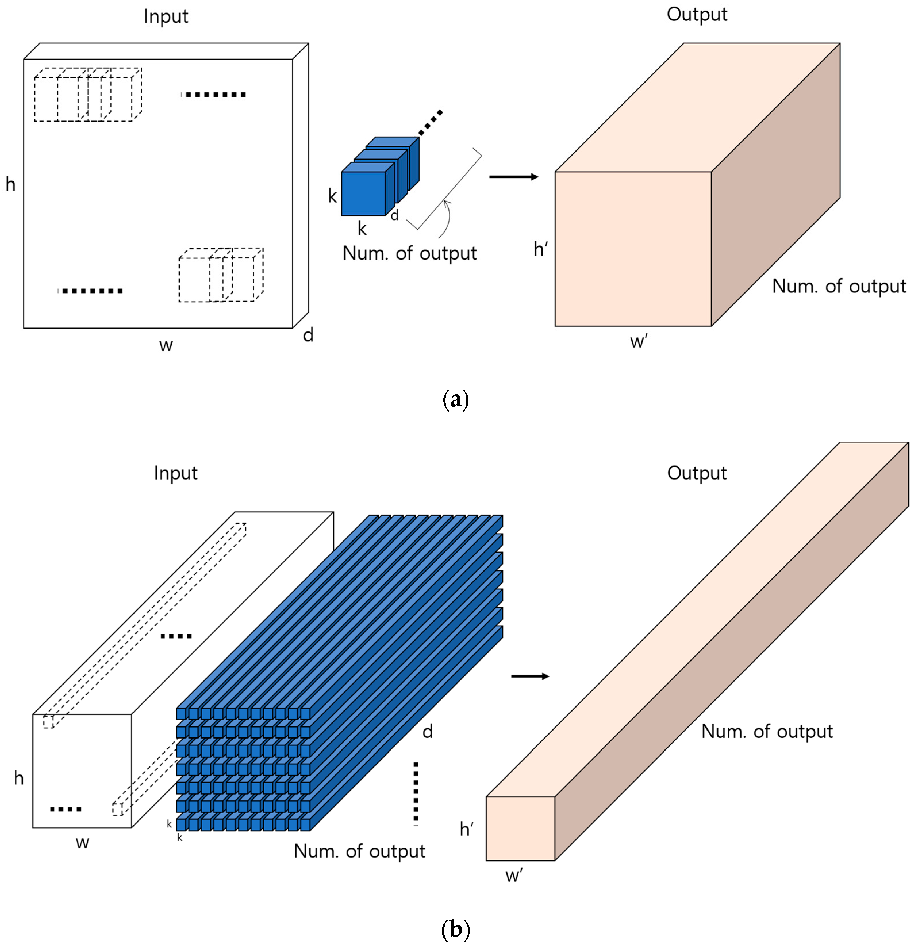 Sensors 19 00842 g011
