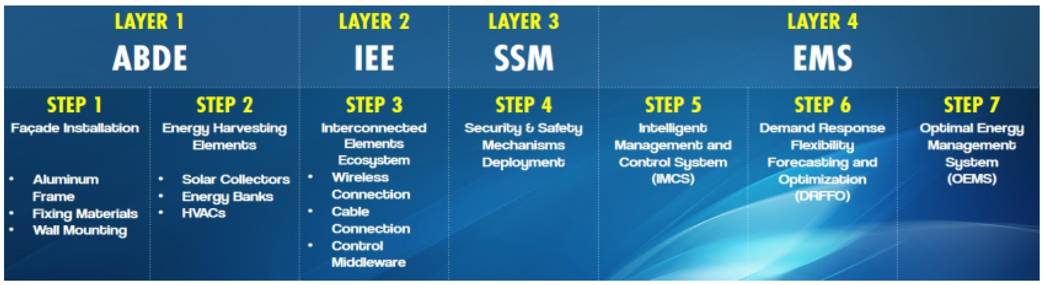 Sensors 19 00843 g001