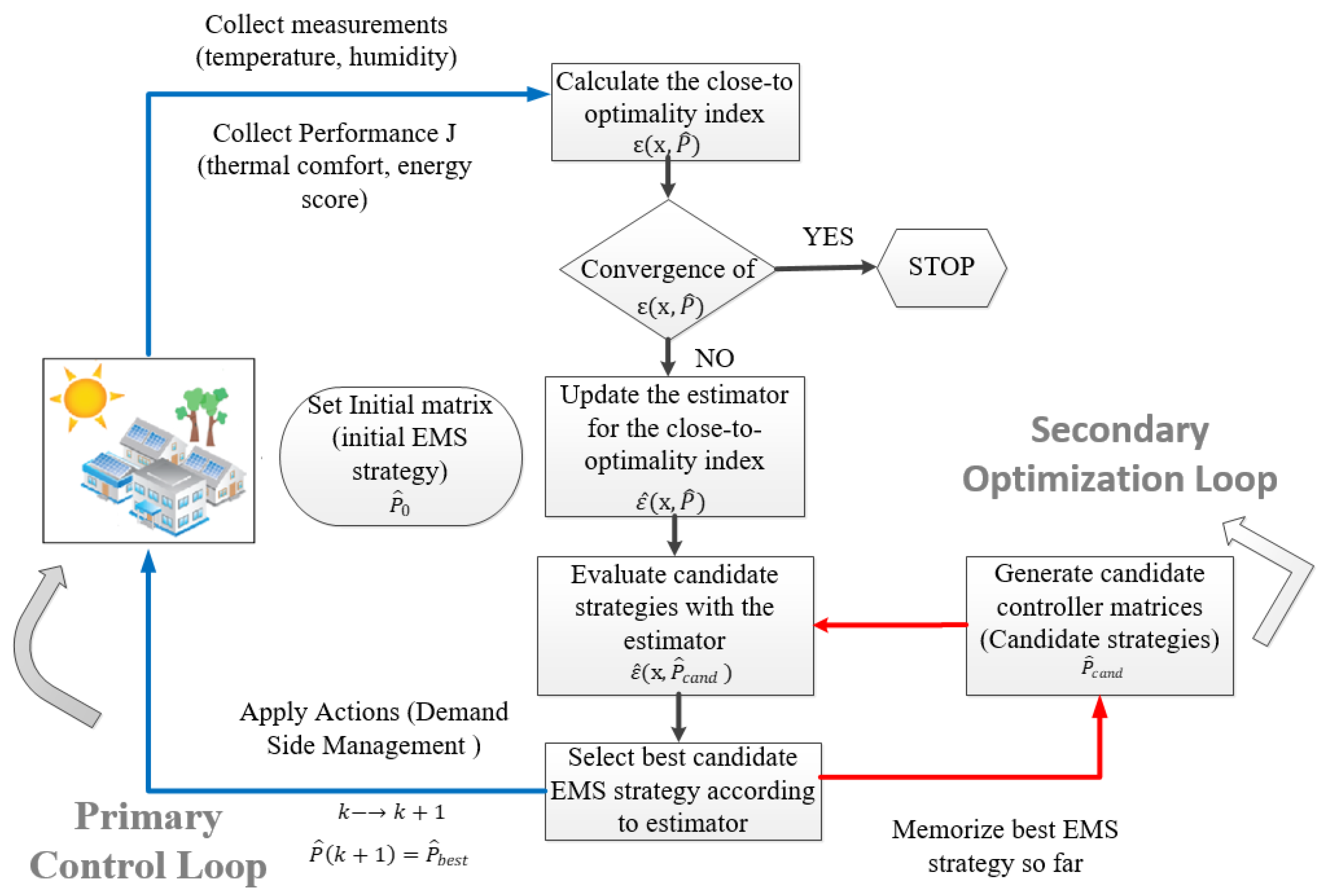 Sensors 19 00843 g005